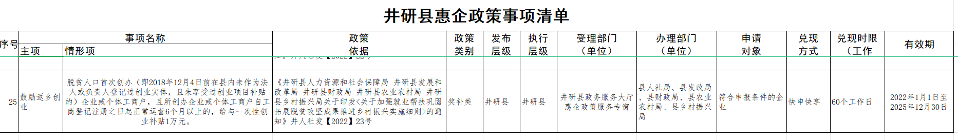 惠企政策事項清單5