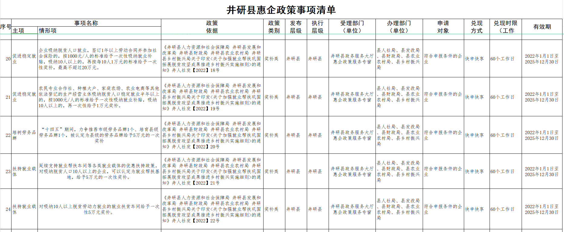 惠企政策事項清單4 
