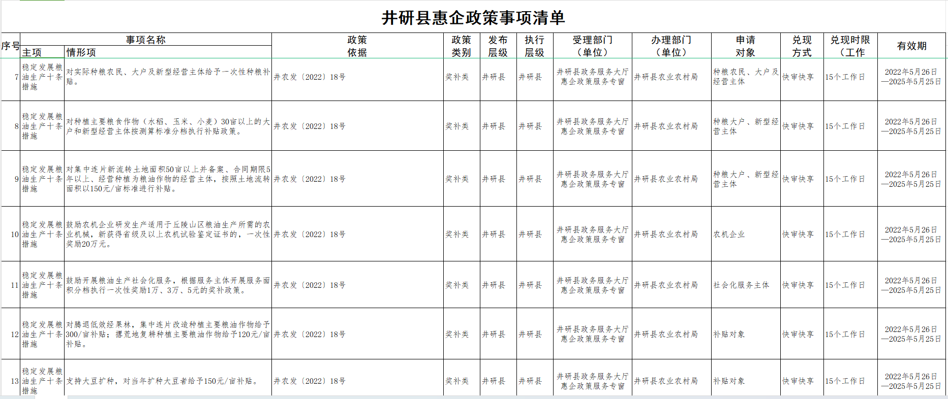 惠企政策事項清單2