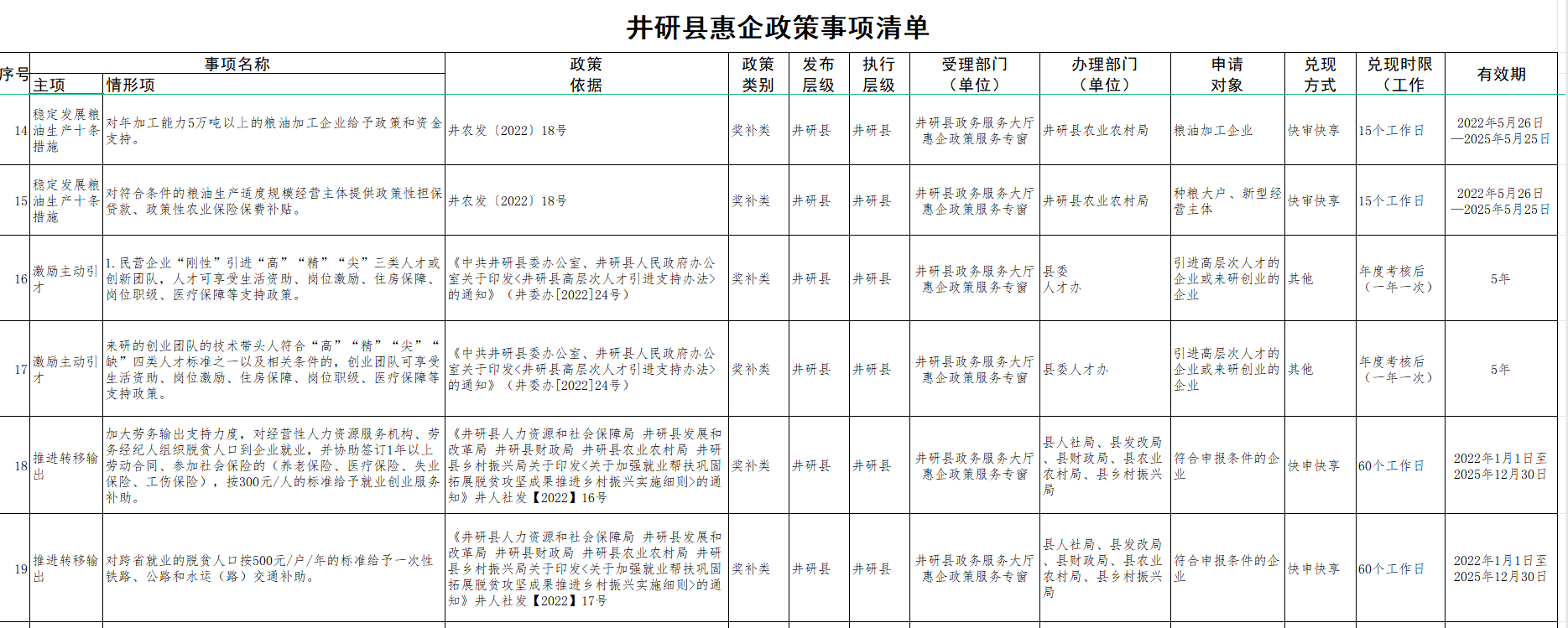惠企政策事項清單3