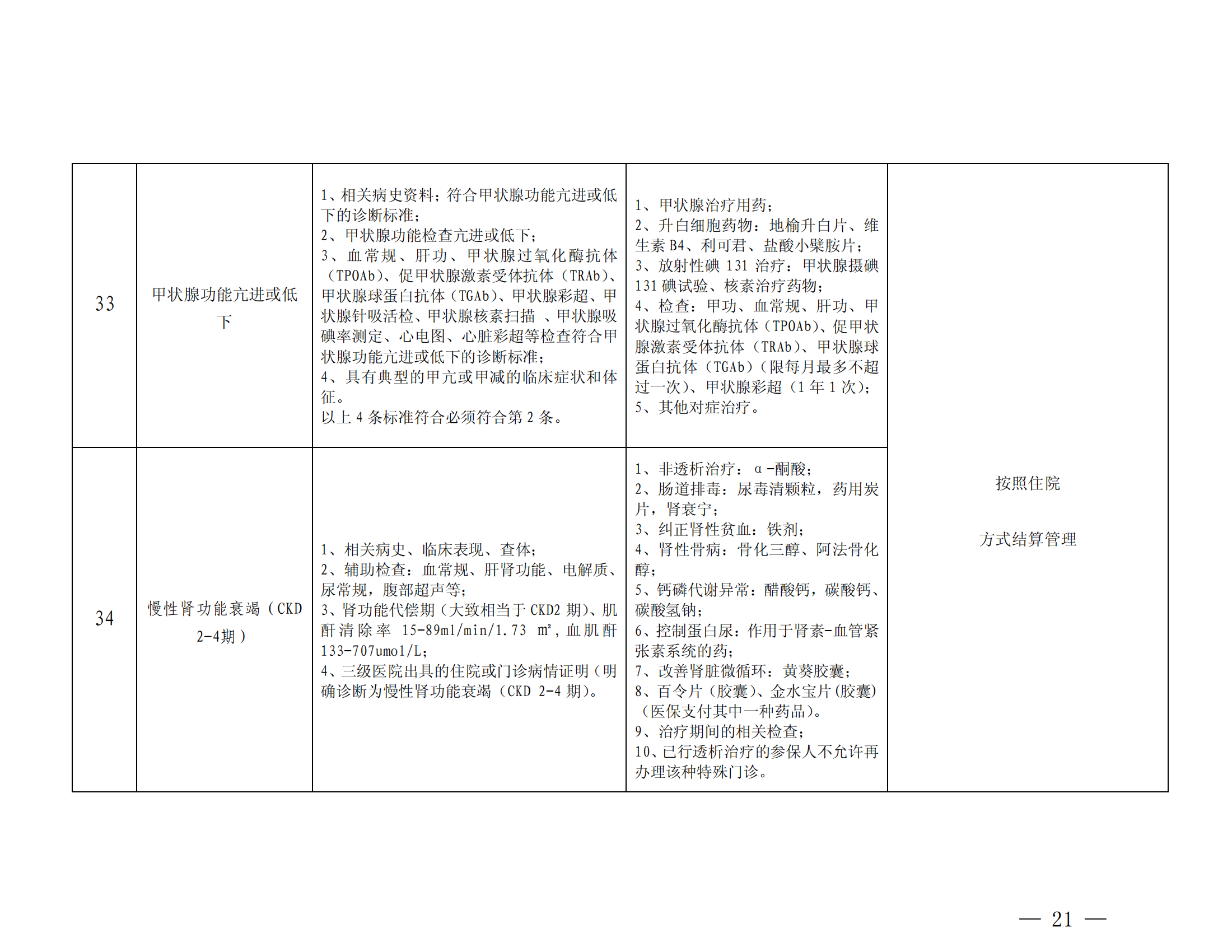 樂山市基本醫(yī)療保險(xiǎn)特殊疾病門診管理辦法_20