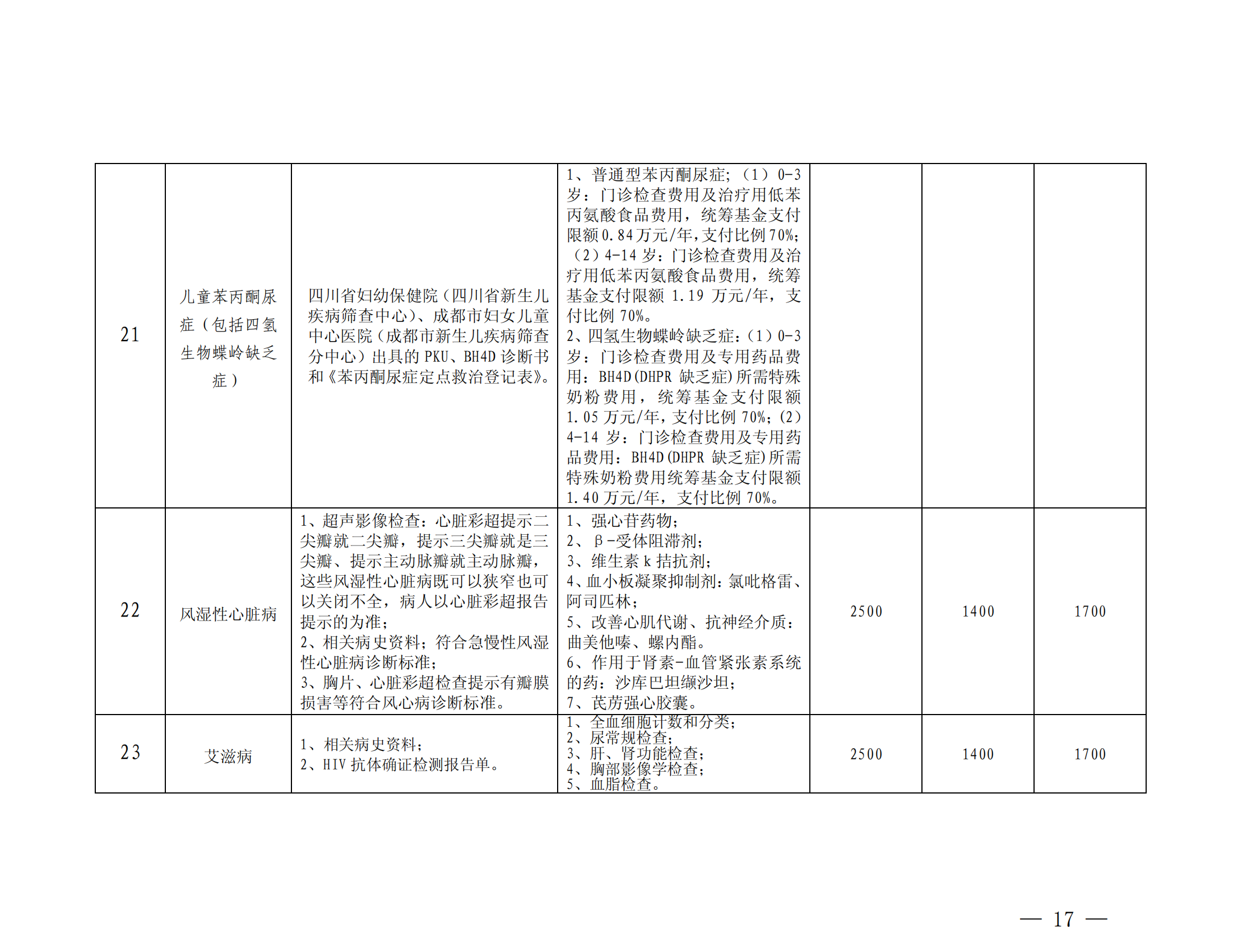 樂山市基本醫(yī)療保險(xiǎn)特殊疾病門診管理辦法_16