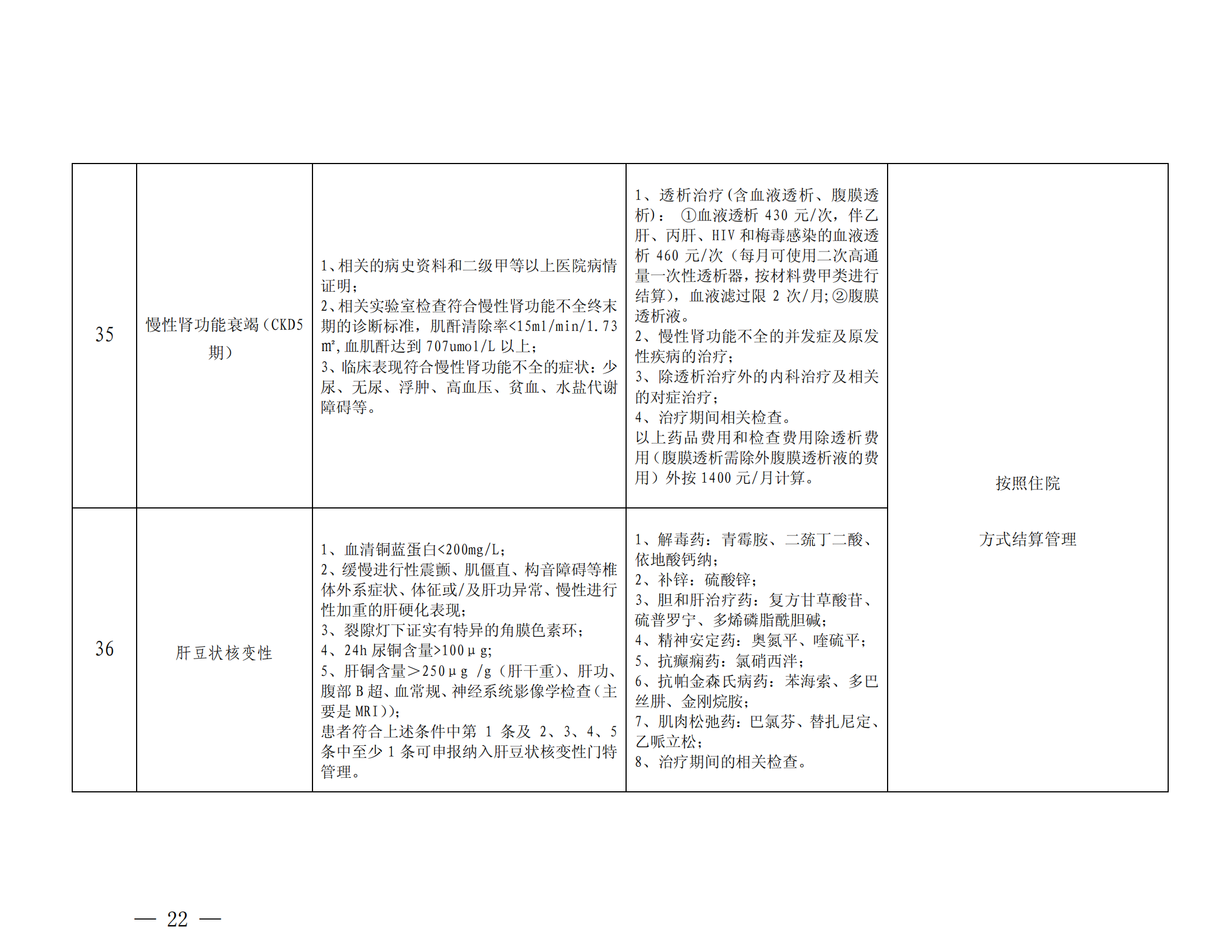 樂山市基本醫(yī)療保險(xiǎn)特殊疾病門診管理辦法_21