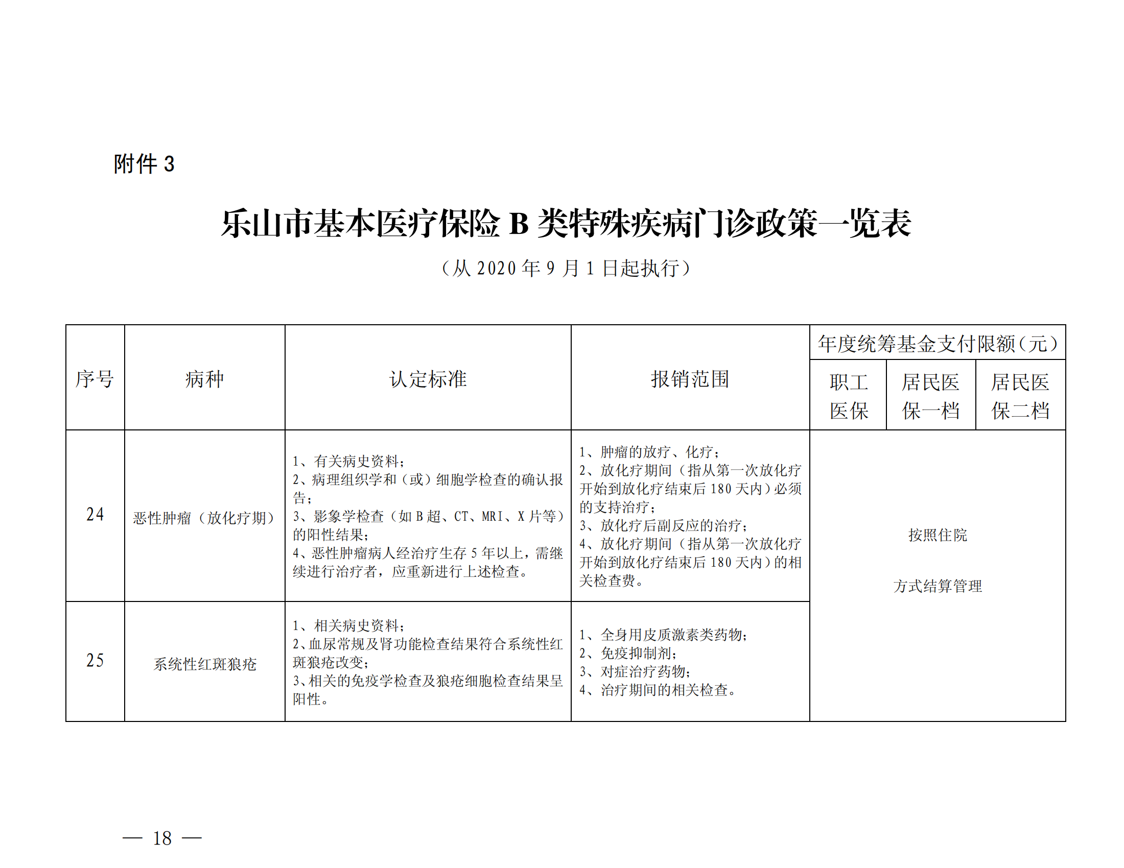 樂山市基本醫(yī)療保險(xiǎn)特殊疾病門診管理辦法_17