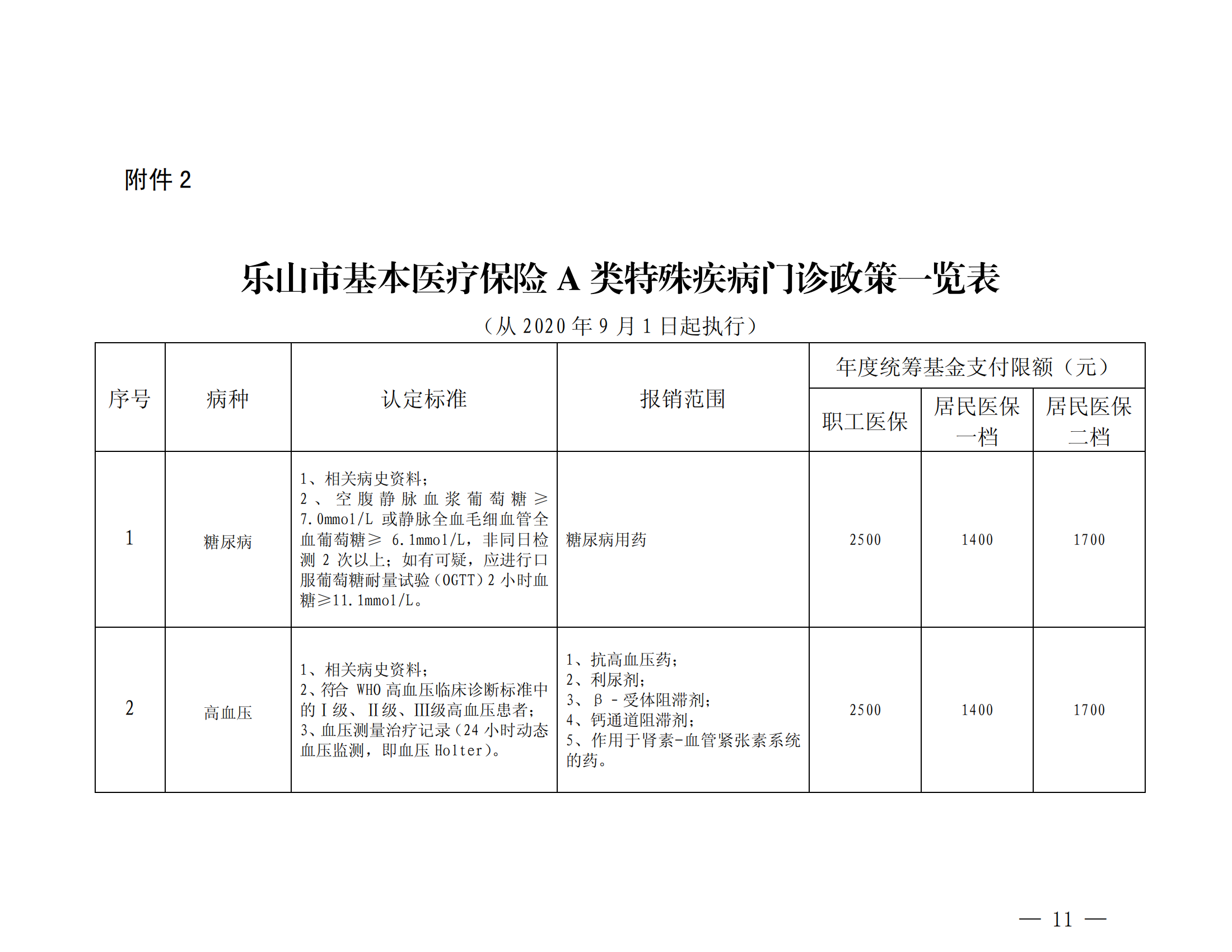 樂山市基本醫(yī)療保險(xiǎn)特殊疾病門診管理辦法_10