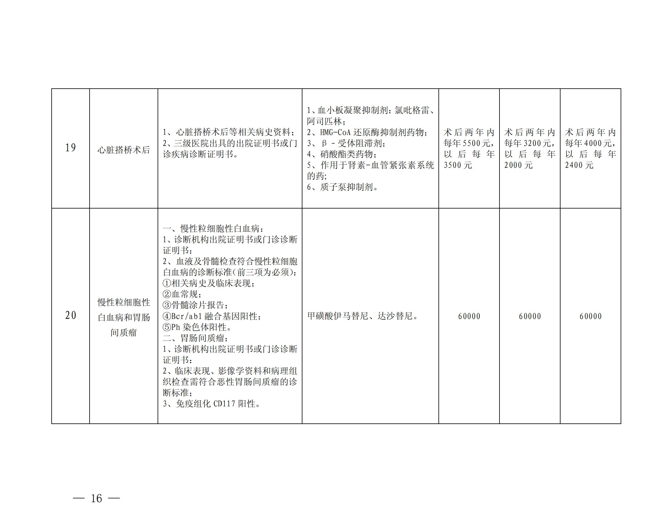 樂山市基本醫(yī)療保險(xiǎn)特殊疾病門診管理辦法_15