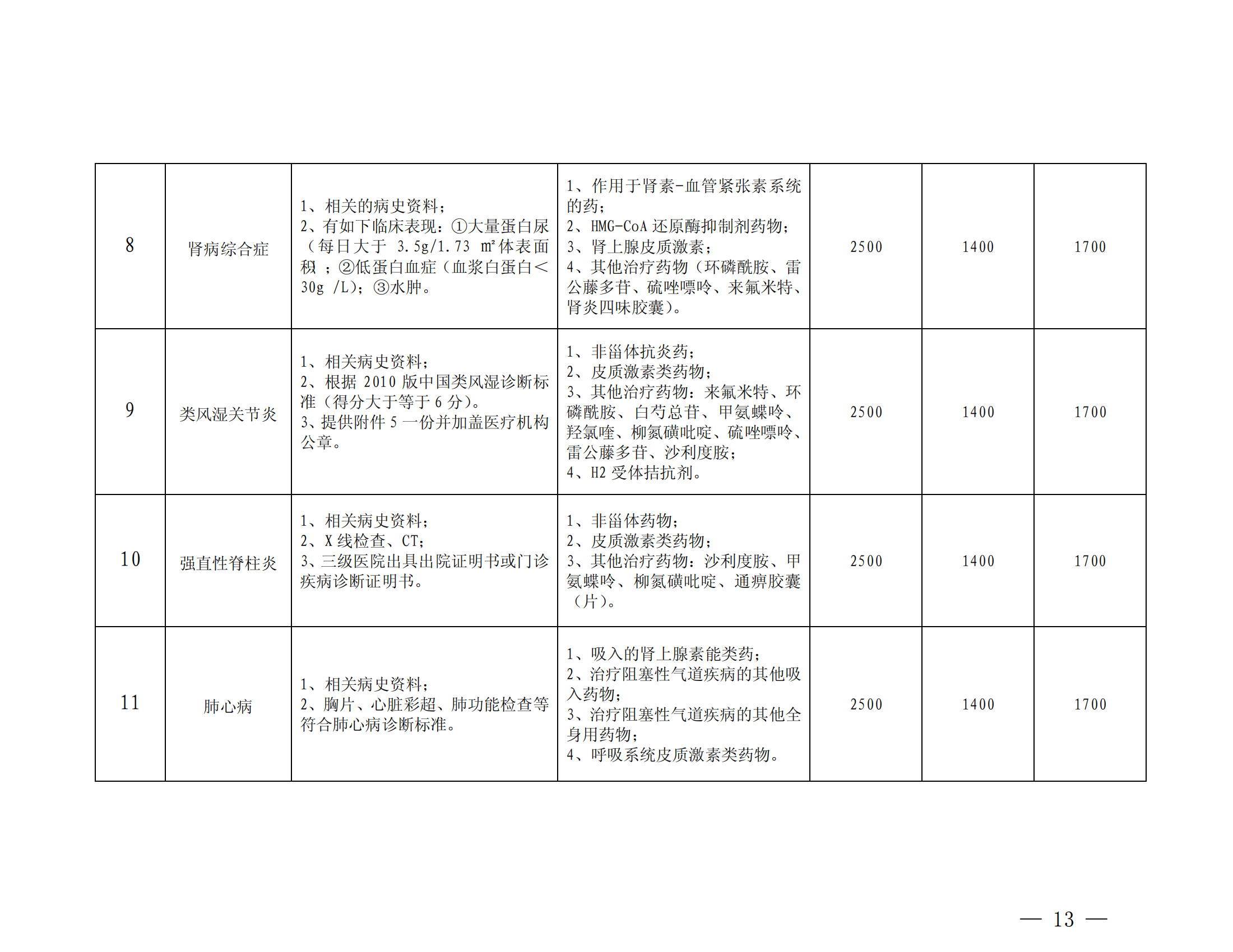 樂山市基本醫(yī)療保險(xiǎn)特殊疾病門診管理辦法_12