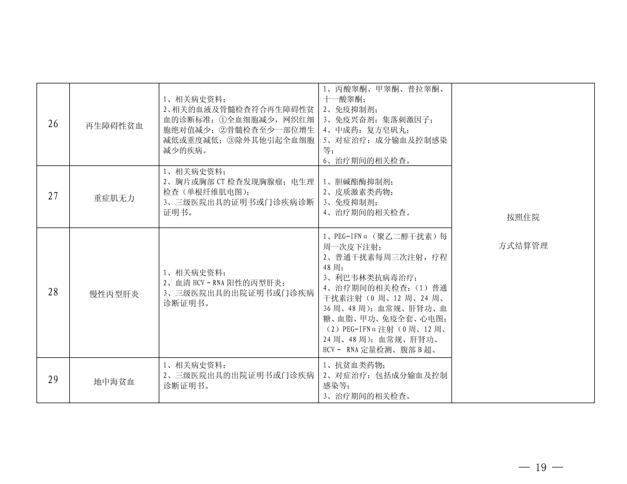 樂山市基本醫(yī)療保險(xiǎn)特殊疾病門診管理辦法_18