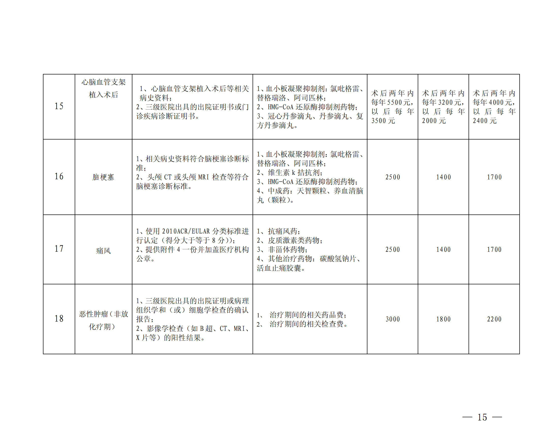 樂山市基本醫(yī)療保險(xiǎn)特殊疾病門診管理辦法_14
