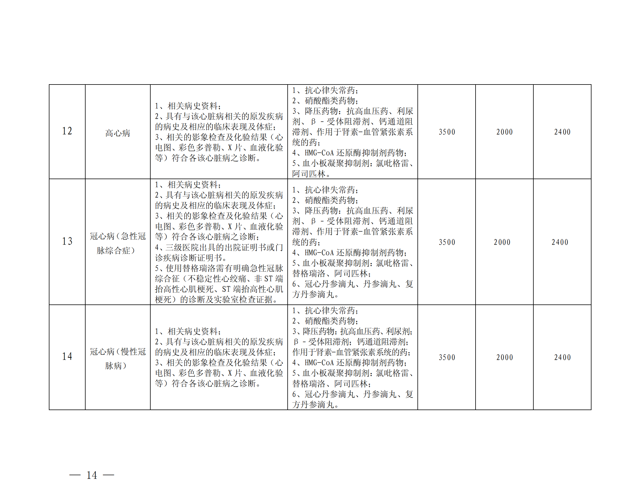 樂山市基本醫(yī)療保險(xiǎn)特殊疾病門診管理辦法_13
