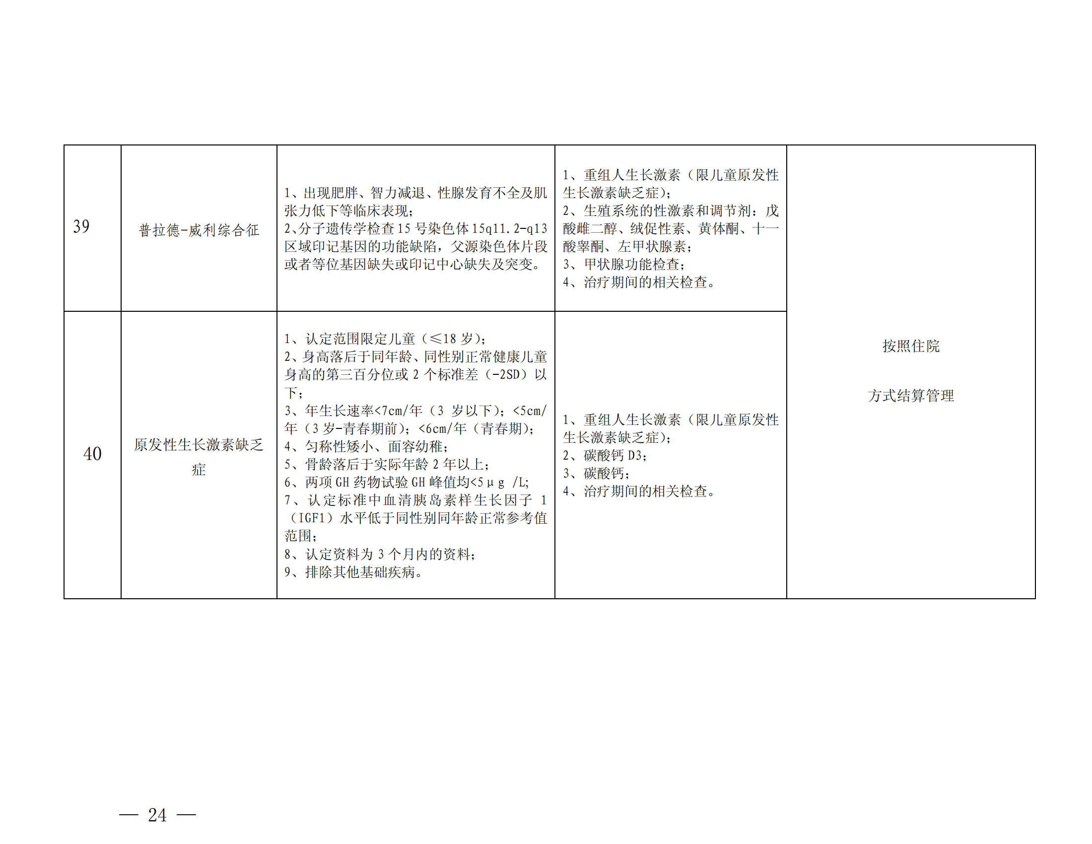 樂山市基本醫(yī)療保險(xiǎn)特殊疾病門診管理辦法_23