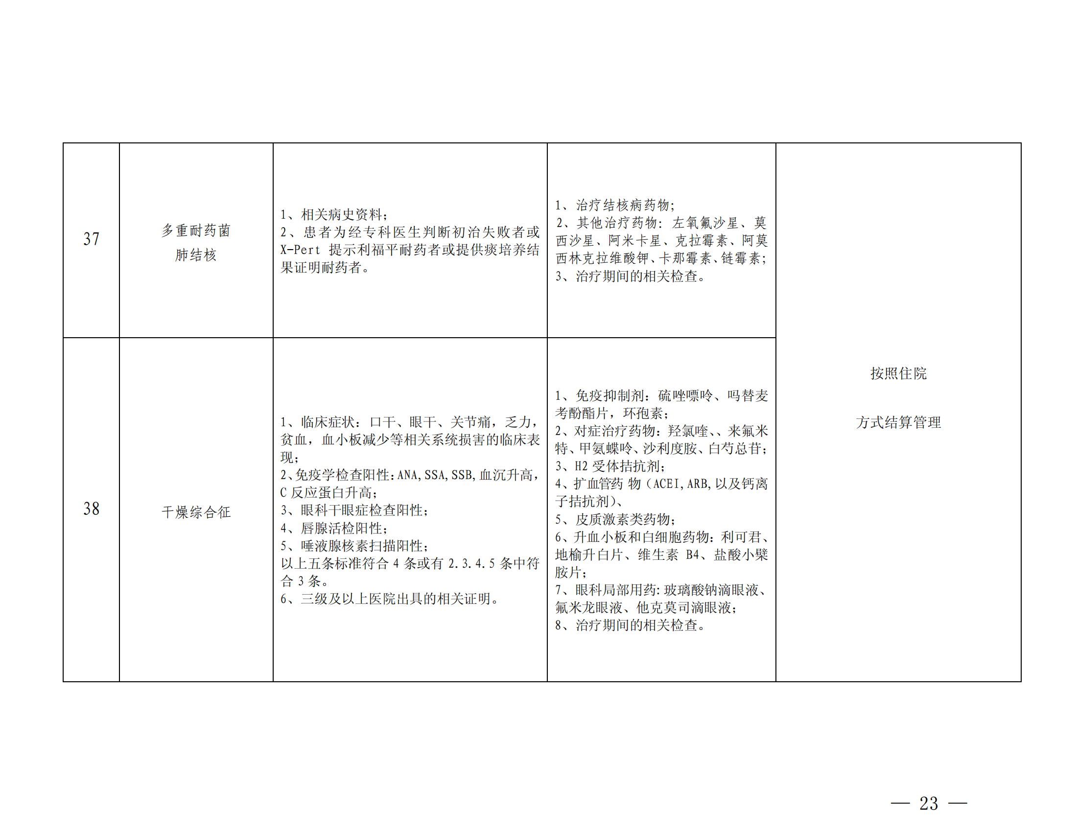 樂山市基本醫(yī)療保險(xiǎn)特殊疾病門診管理辦法_22