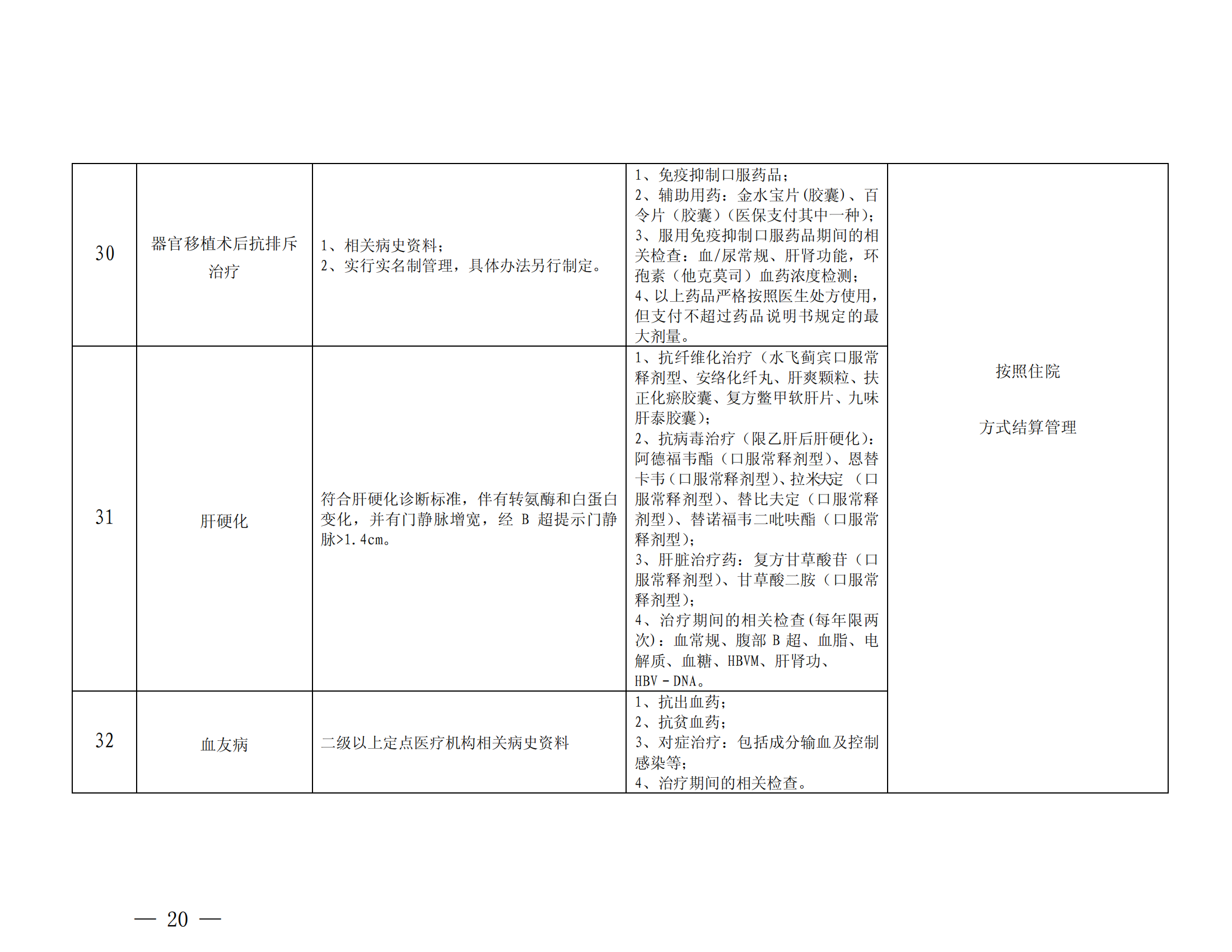 樂山市基本醫(yī)療保險(xiǎn)特殊疾病門診管理辦法_19