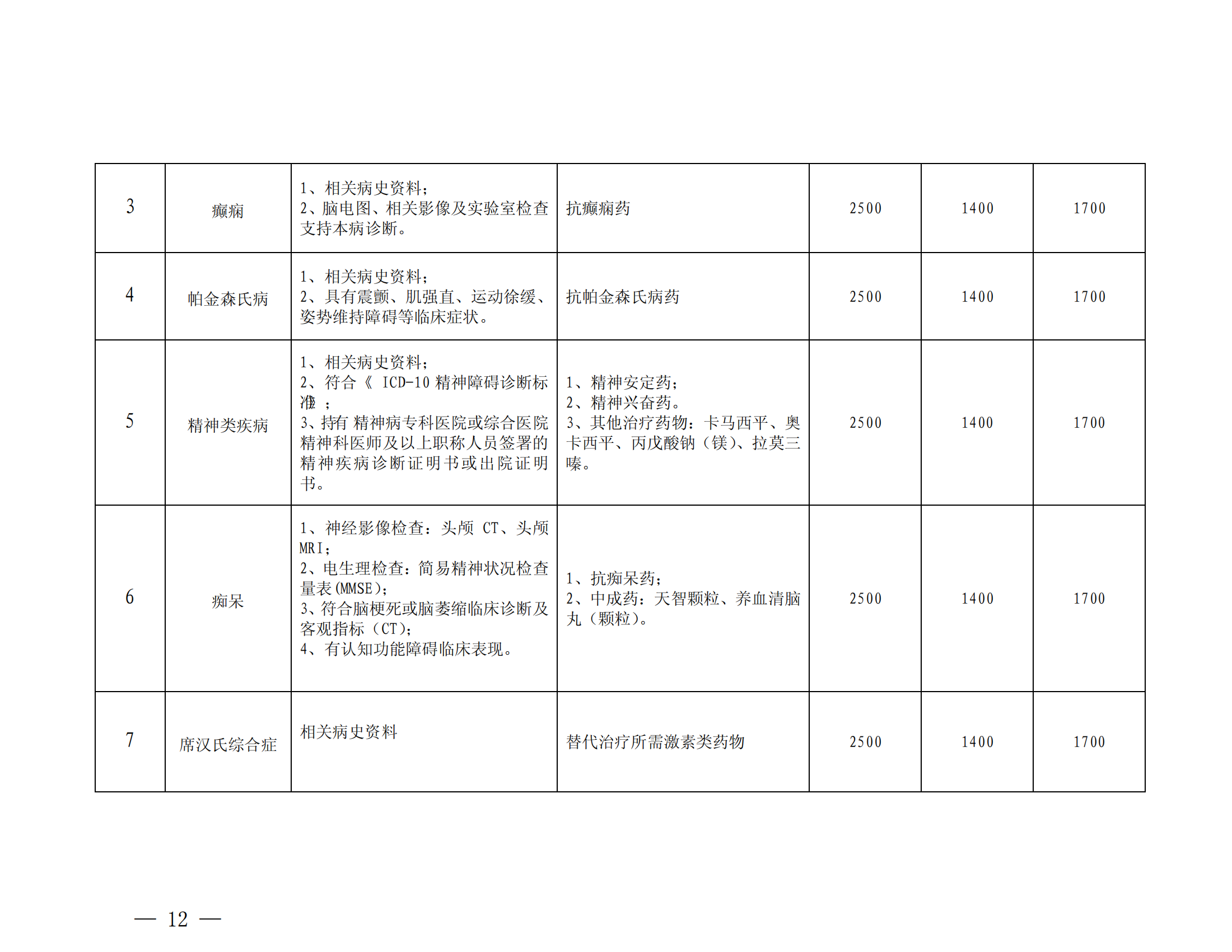 樂山市基本醫(yī)療保險(xiǎn)特殊疾病門診管理辦法_11