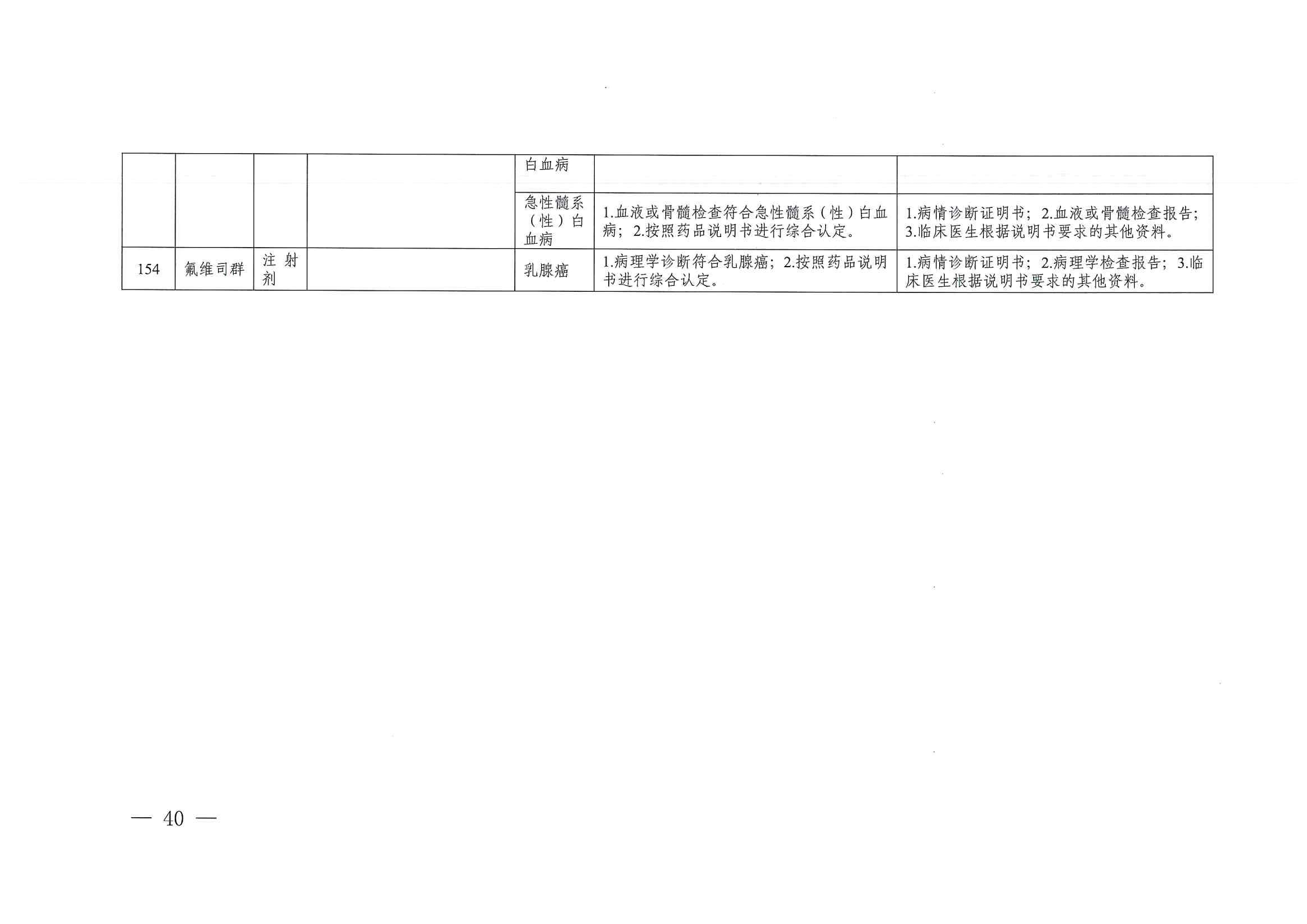 關(guān)于印發(fā)單行支付藥品和高值藥品適用病種及用藥認(rèn)定標(biāo)準(zhǔn)的通知（川醫(yī)保中心辦〔2023〕5號）_39
