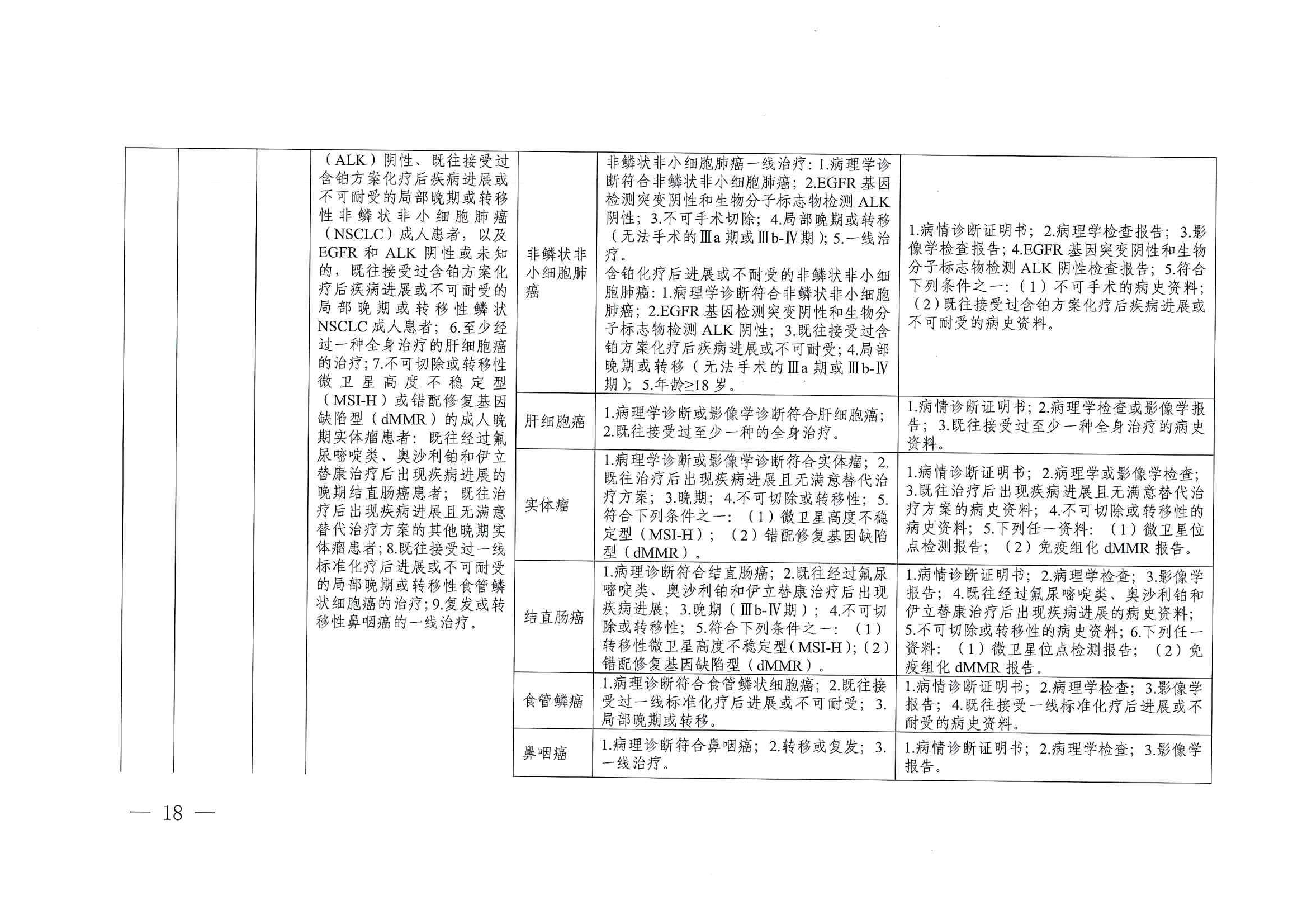 關(guān)于印發(fā)單行支付藥品和高值藥品適用病種及用藥認(rèn)定標(biāo)準(zhǔn)的通知（川醫(yī)保中心辦〔2023〕5號）_17