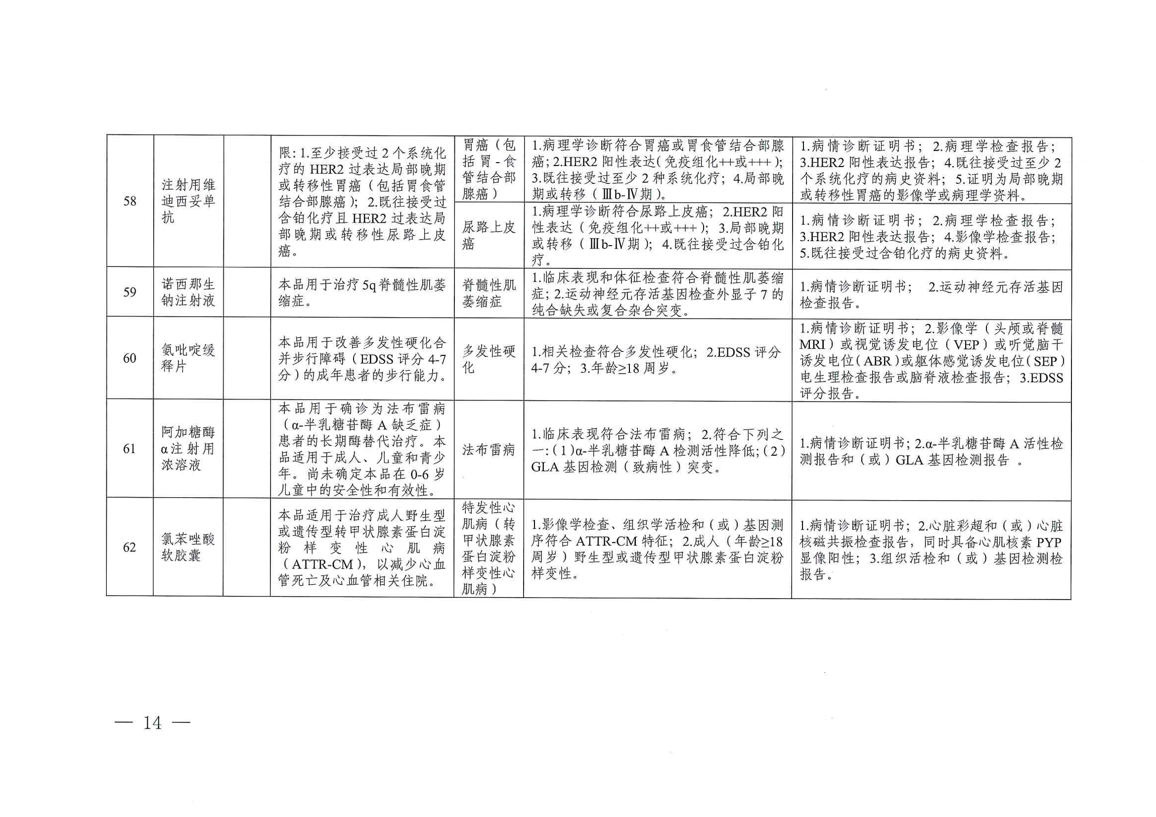 關(guān)于印發(fā)單行支付藥品和高值藥品適用病種及用藥認(rèn)定標(biāo)準(zhǔn)的通知（川醫(yī)保中心辦〔2023〕5號）_13