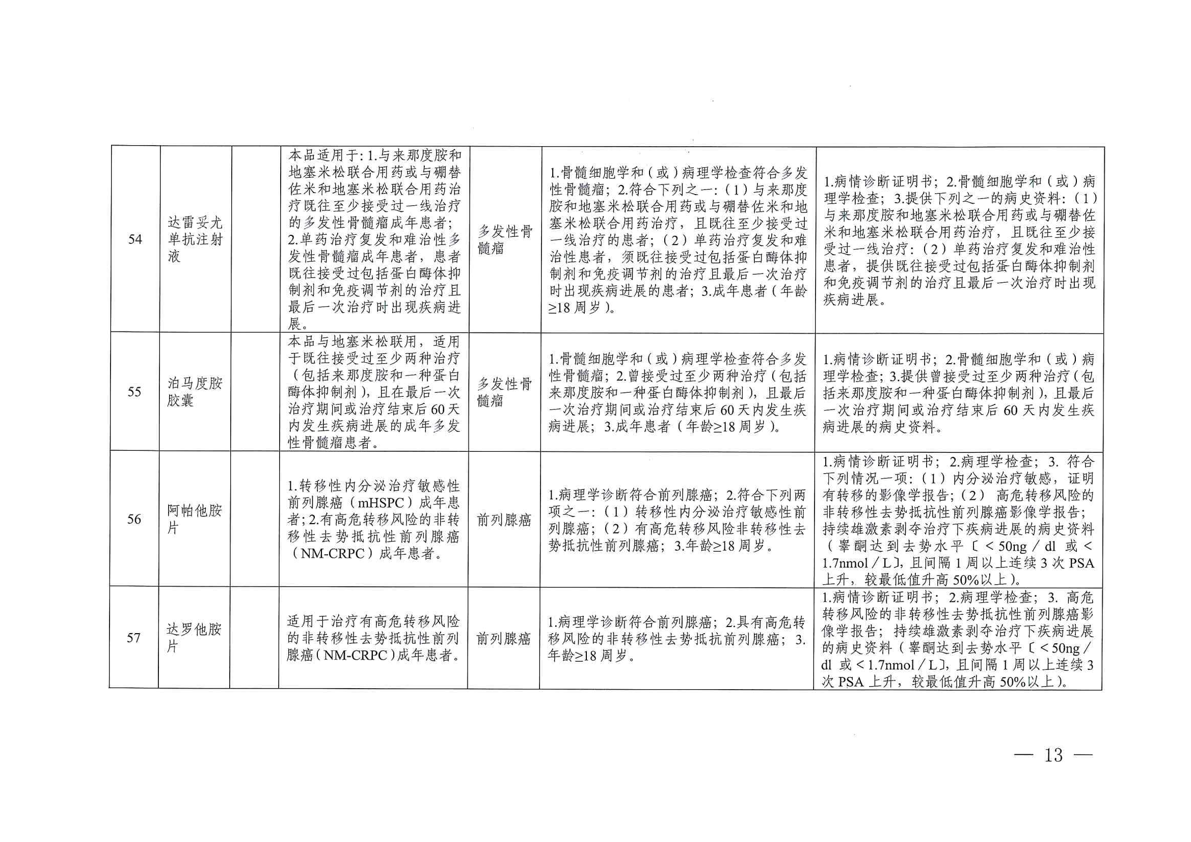 關(guān)于印發(fā)單行支付藥品和高值藥品適用病種及用藥認(rèn)定標(biāo)準(zhǔn)的通知（川醫(yī)保中心辦〔2023〕5號）_12