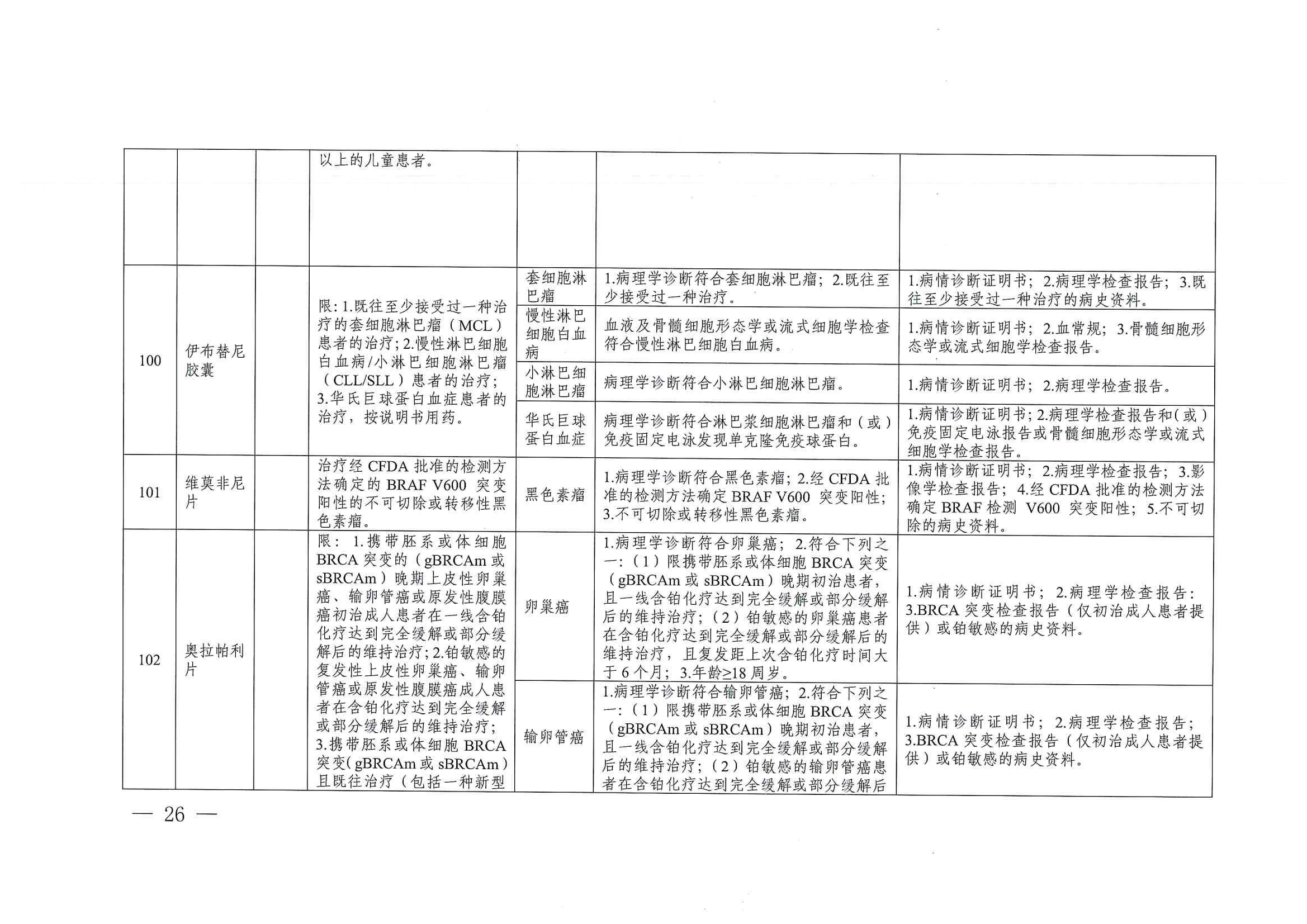 關(guān)于印發(fā)單行支付藥品和高值藥品適用病種及用藥認(rèn)定標(biāo)準(zhǔn)的通知（川醫(yī)保中心辦〔2023〕5號）_25