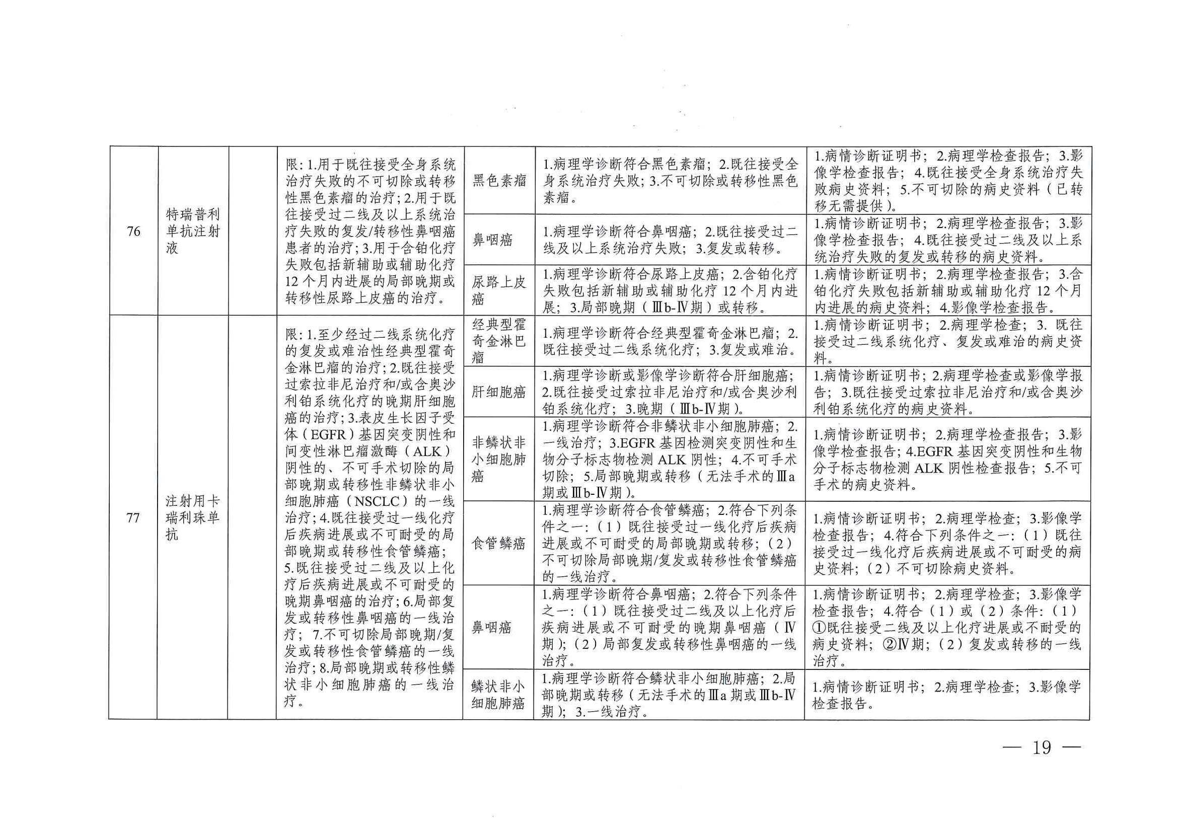 關(guān)于印發(fā)單行支付藥品和高值藥品適用病種及用藥認(rèn)定標(biāo)準(zhǔn)的通知（川醫(yī)保中心辦〔2023〕5號）_18
