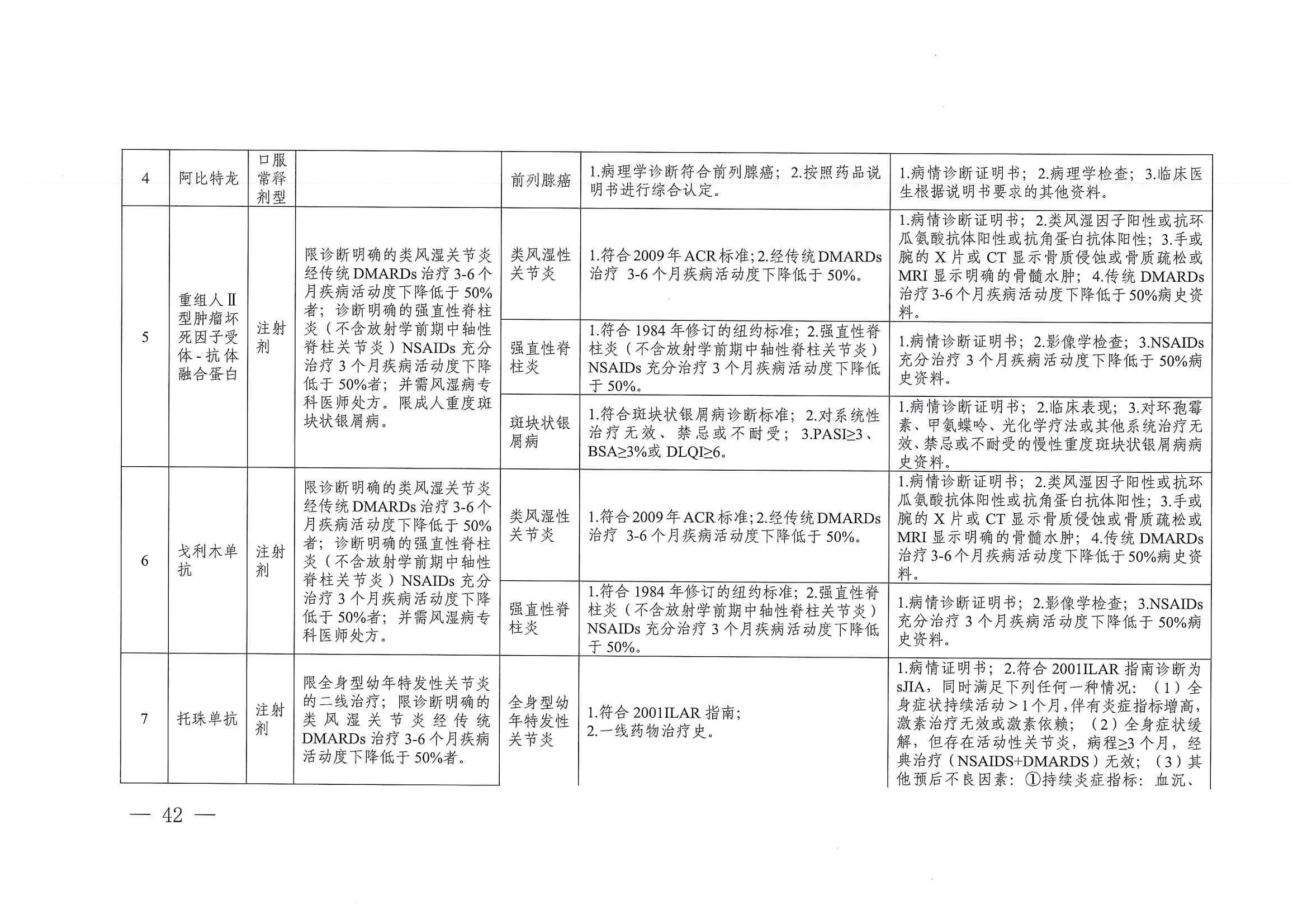 關(guān)于印發(fā)單行支付藥品和高值藥品適用病種及用藥認(rèn)定標(biāo)準(zhǔn)的通知（川醫(yī)保中心辦〔2023〕5號）_41