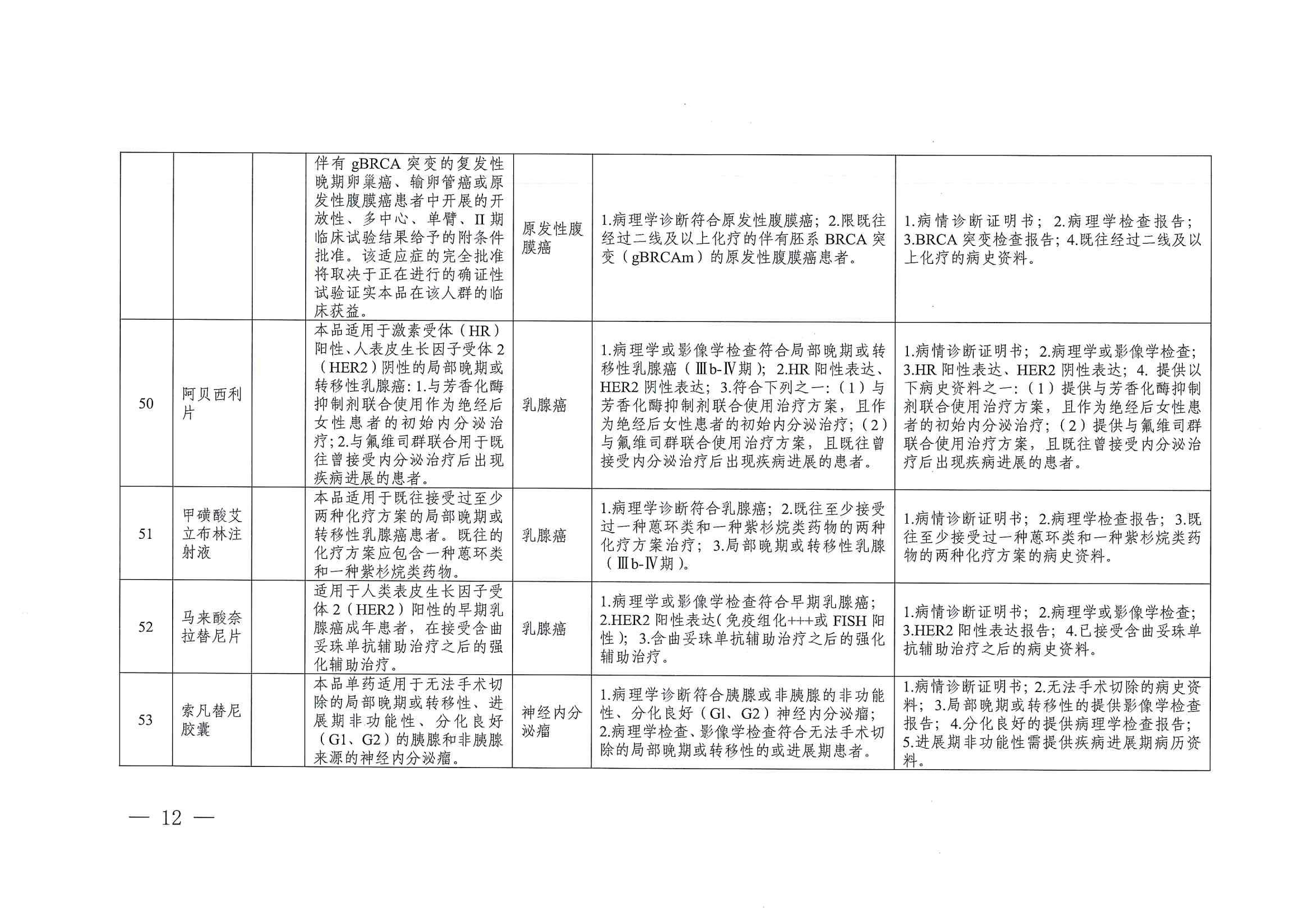 關(guān)于印發(fā)單行支付藥品和高值藥品適用病種及用藥認(rèn)定標(biāo)準(zhǔn)的通知（川醫(yī)保中心辦〔2023〕5號）_11