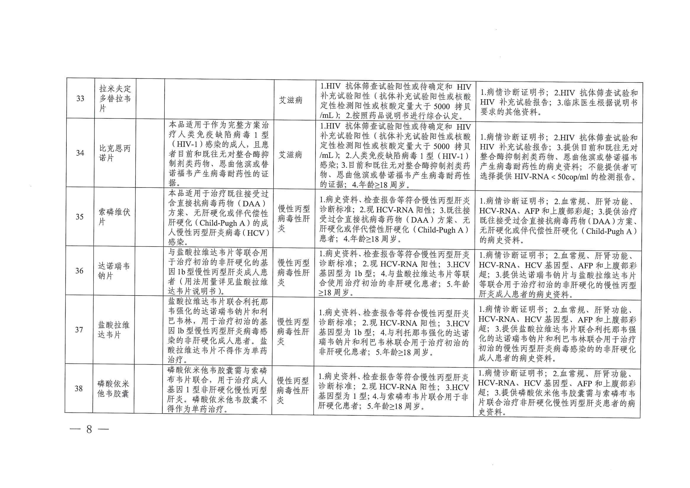 關(guān)于印發(fā)單行支付藥品和高值藥品適用病種及用藥認(rèn)定標(biāo)準(zhǔn)的通知（川醫(yī)保中心辦〔2023〕5號）_07