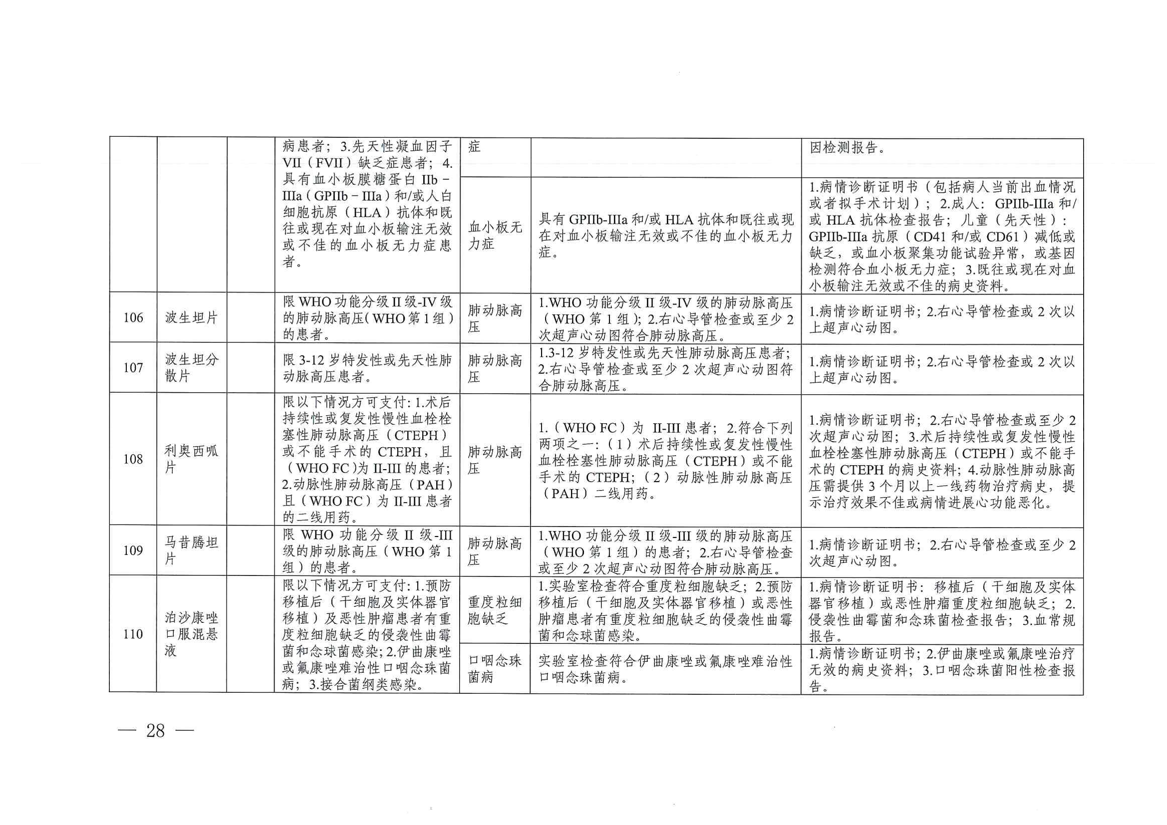 關(guān)于印發(fā)單行支付藥品和高值藥品適用病種及用藥認(rèn)定標(biāo)準(zhǔn)的通知（川醫(yī)保中心辦〔2023〕5號）_27
