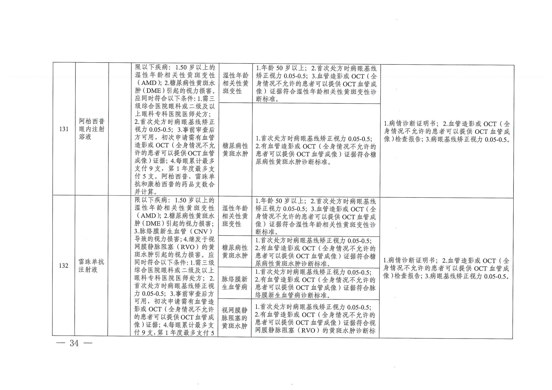 關(guān)于印發(fā)單行支付藥品和高值藥品適用病種及用藥認(rèn)定標(biāo)準(zhǔn)的通知（川醫(yī)保中心辦〔2023〕5號）_33