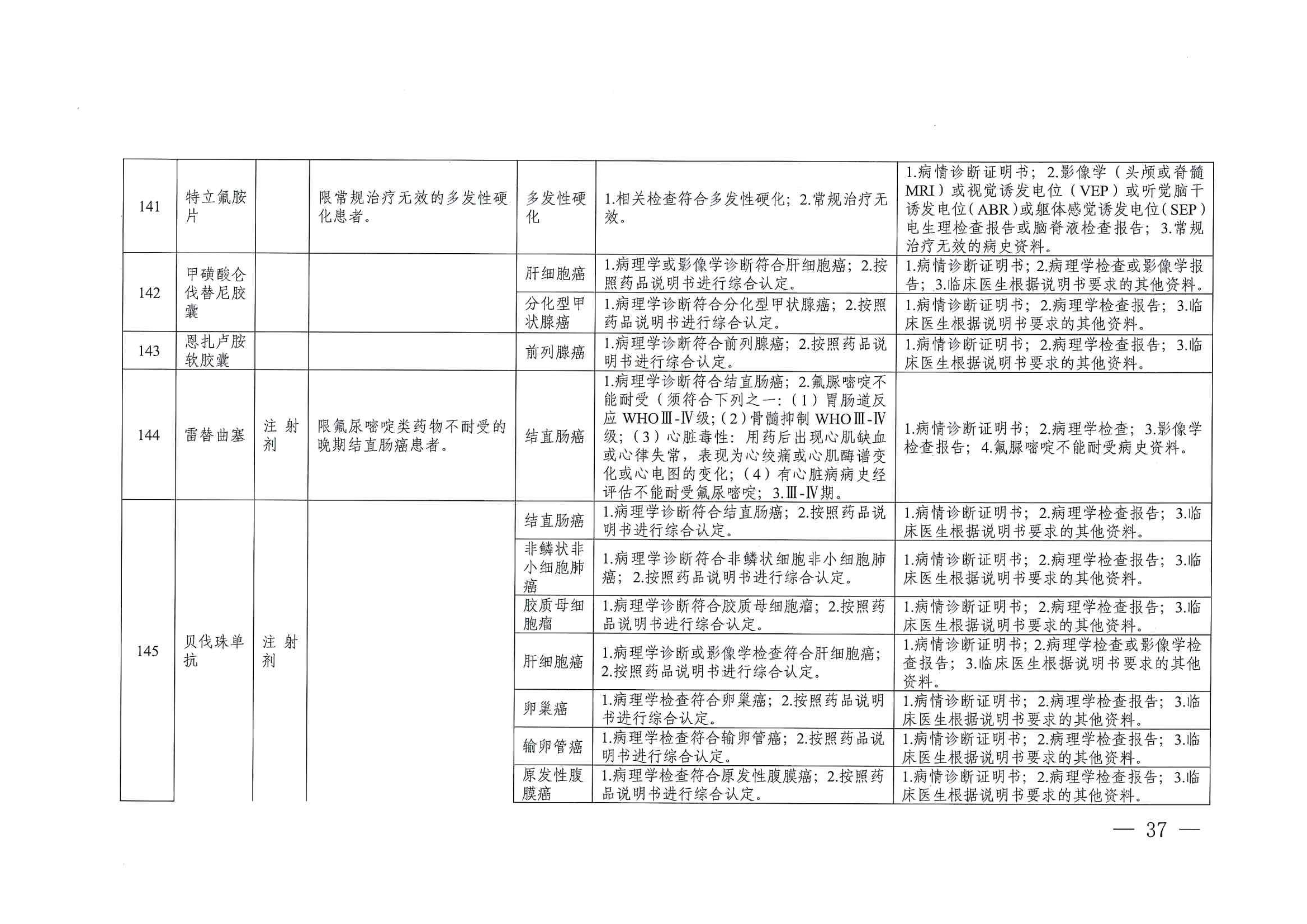 關(guān)于印發(fā)單行支付藥品和高值藥品適用病種及用藥認(rèn)定標(biāo)準(zhǔn)的通知（川醫(yī)保中心辦〔2023〕5號）_36