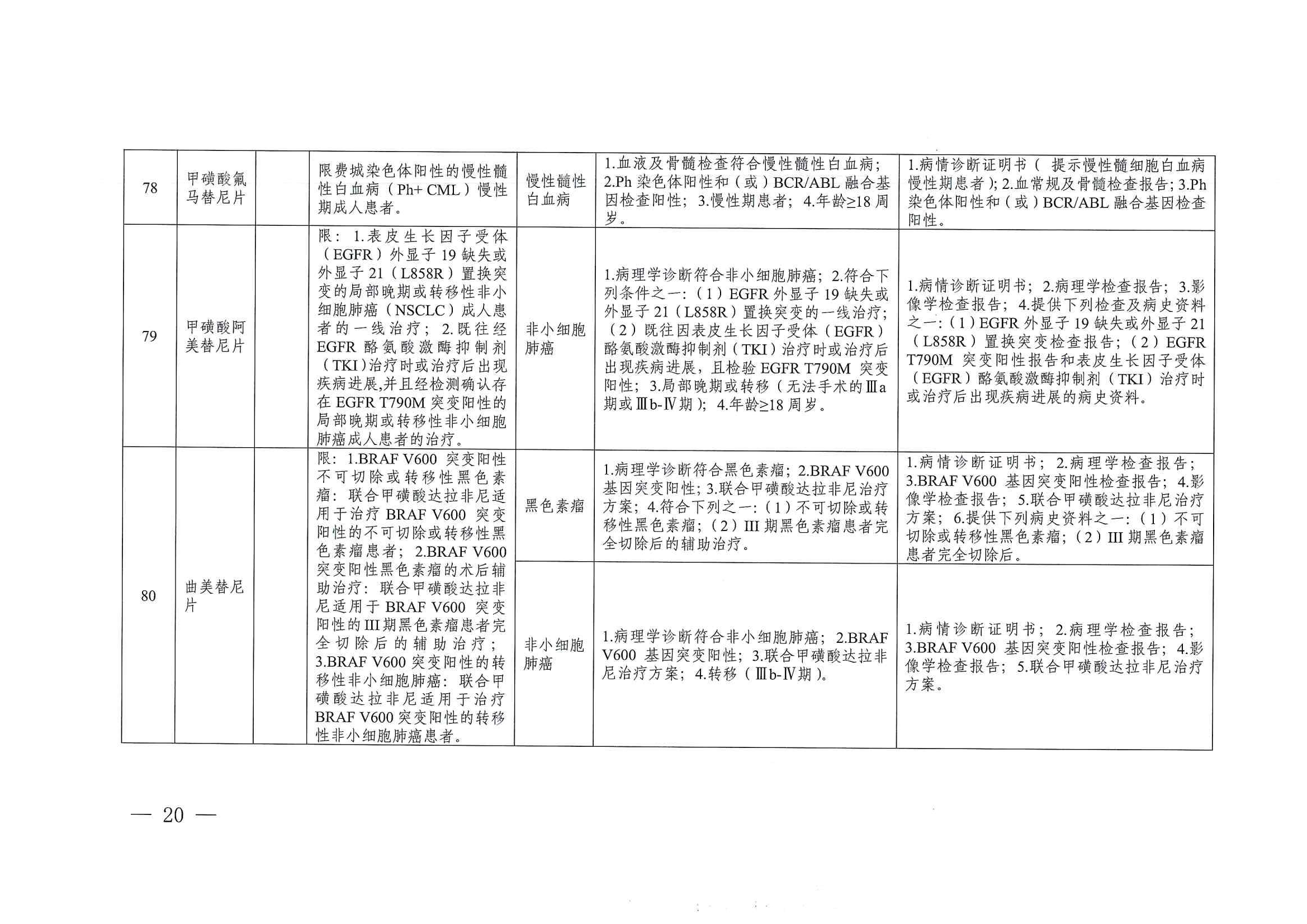 關(guān)于印發(fā)單行支付藥品和高值藥品適用病種及用藥認(rèn)定標(biāo)準(zhǔn)的通知（川醫(yī)保中心辦〔2023〕5號）_19