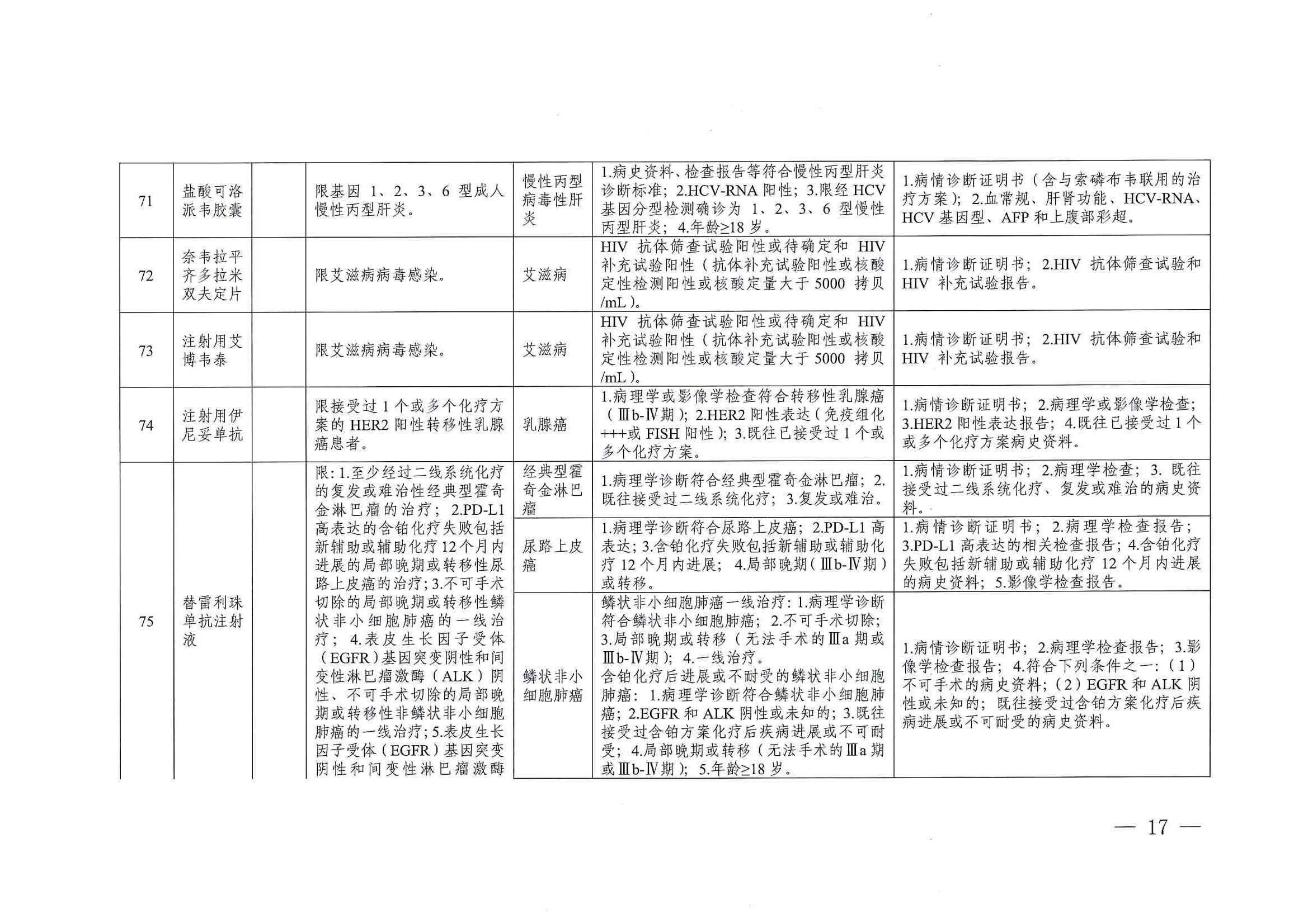 關(guān)于印發(fā)單行支付藥品和高值藥品適用病種及用藥認(rèn)定標(biāo)準(zhǔn)的通知（川醫(yī)保中心辦〔2023〕5號）_16