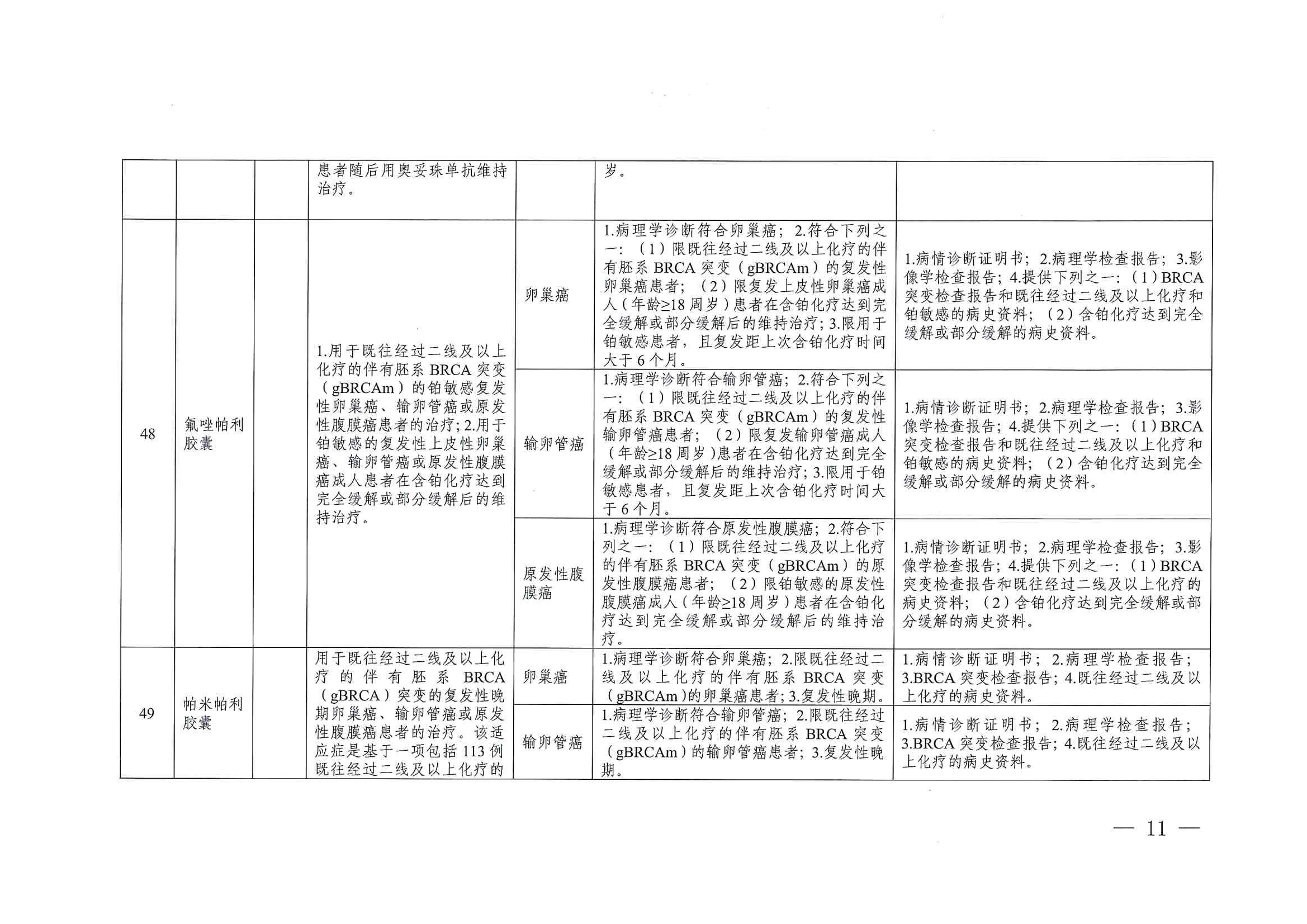 關(guān)于印發(fā)單行支付藥品和高值藥品適用病種及用藥認(rèn)定標(biāo)準(zhǔn)的通知（川醫(yī)保中心辦〔2023〕5號）_10