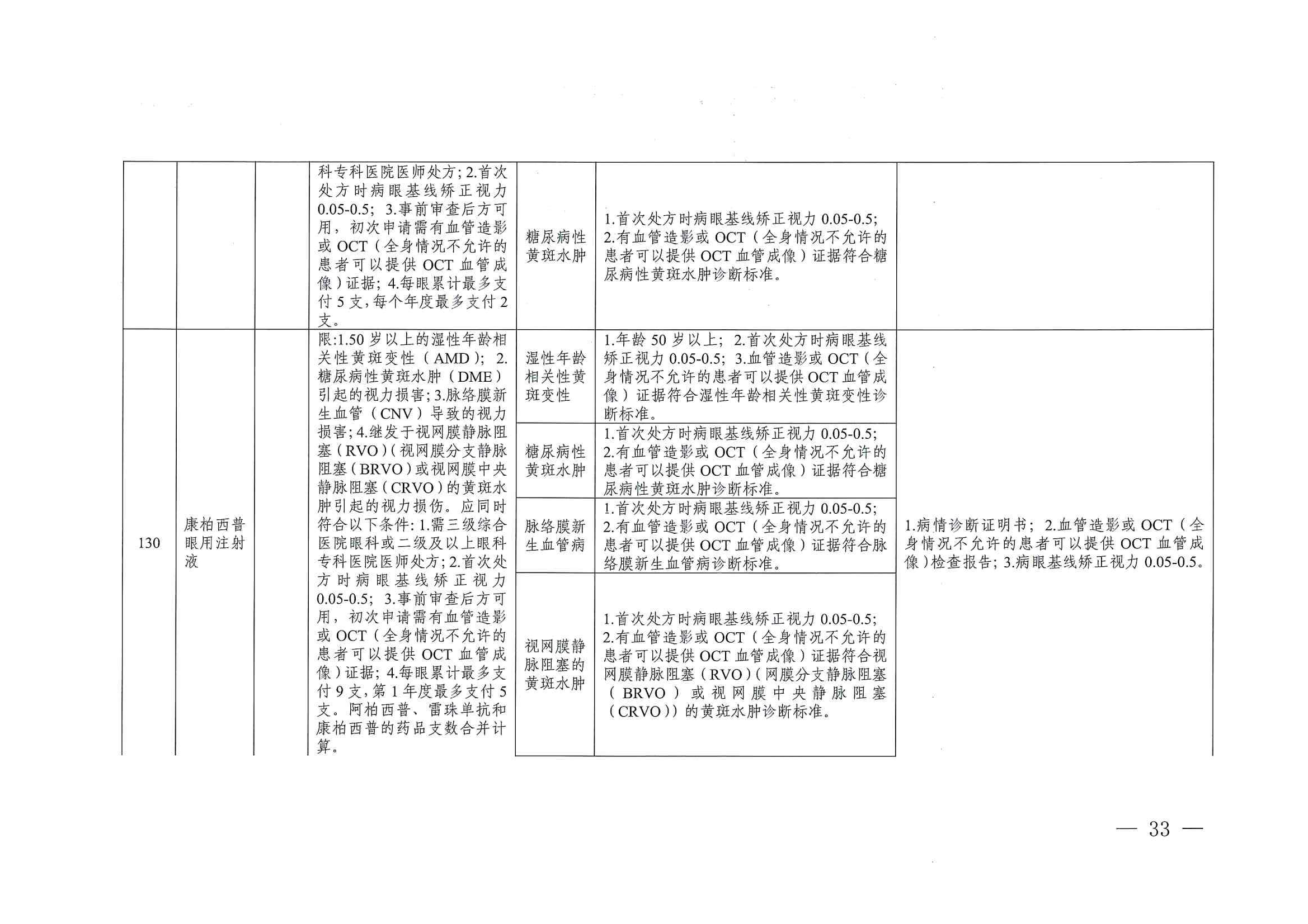 關(guān)于印發(fā)單行支付藥品和高值藥品適用病種及用藥認(rèn)定標(biāo)準(zhǔn)的通知（川醫(yī)保中心辦〔2023〕5號）_32