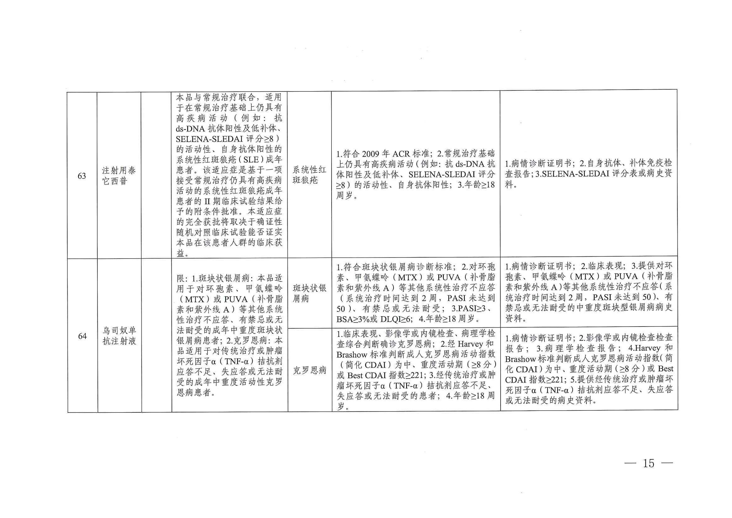 關(guān)于印發(fā)單行支付藥品和高值藥品適用病種及用藥認(rèn)定標(biāo)準(zhǔn)的通知（川醫(yī)保中心辦〔2023〕5號）_14