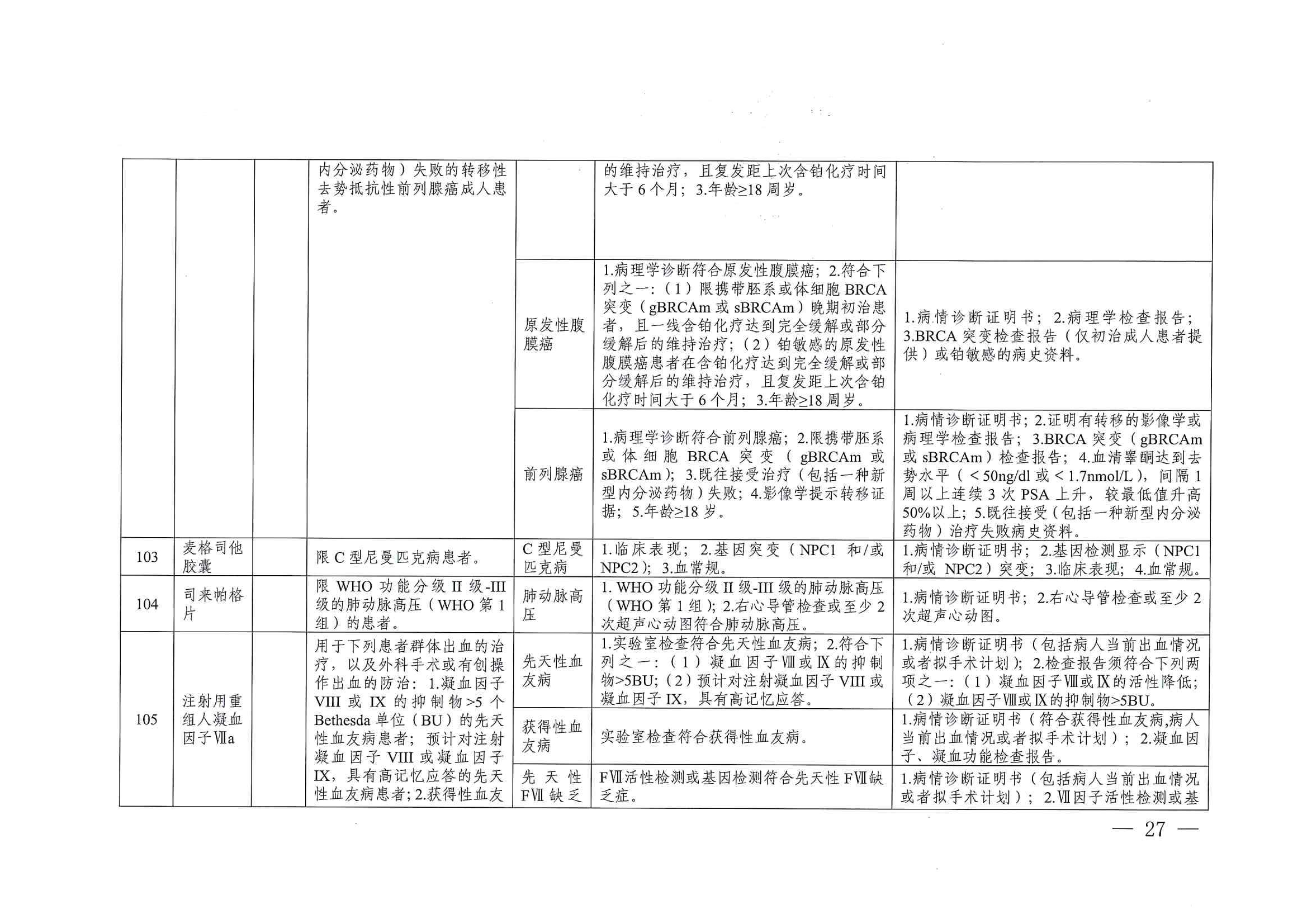 關(guān)于印發(fā)單行支付藥品和高值藥品適用病種及用藥認(rèn)定標(biāo)準(zhǔn)的通知（川醫(yī)保中心辦〔2023〕5號）_26