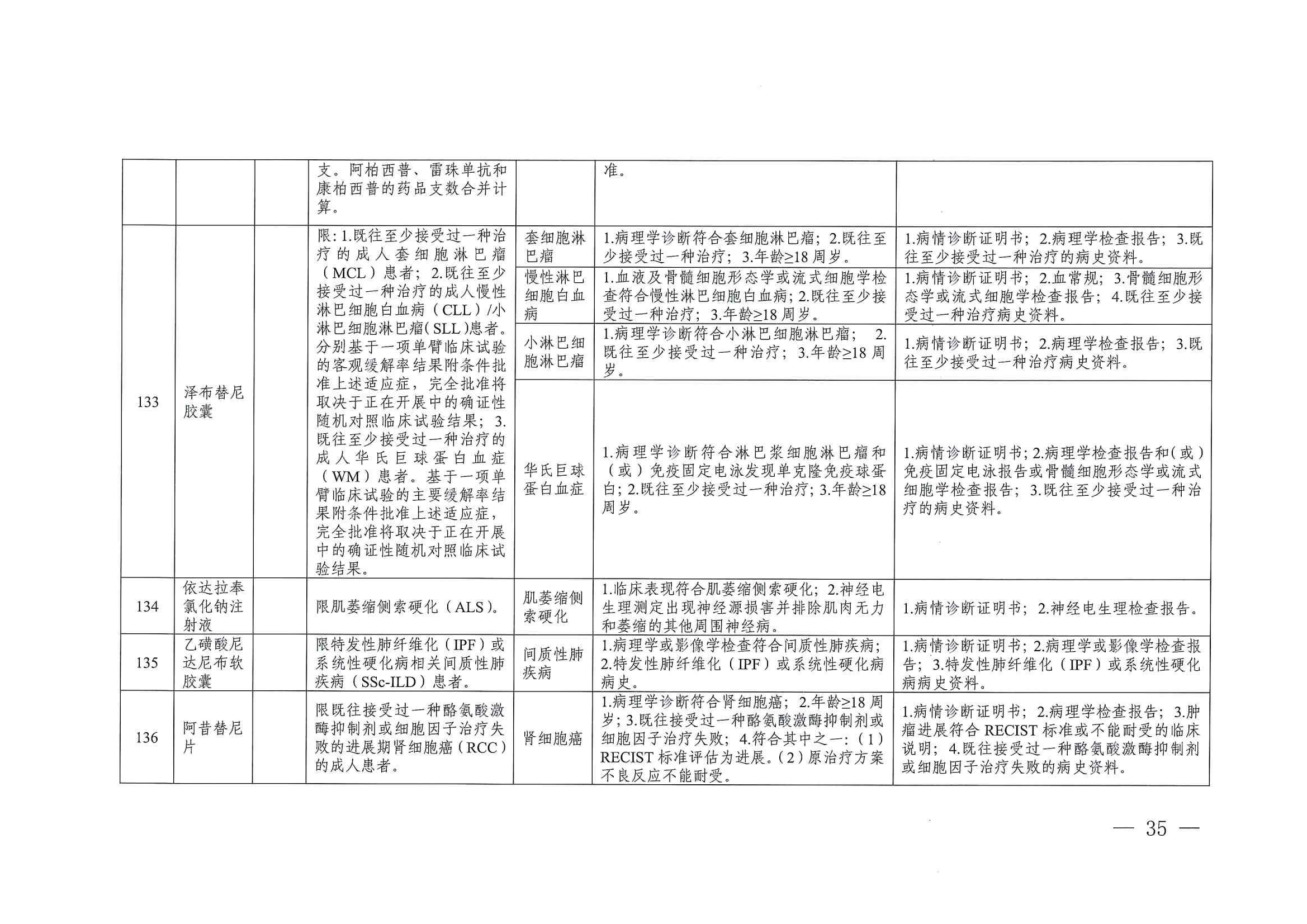 關(guān)于印發(fā)單行支付藥品和高值藥品適用病種及用藥認(rèn)定標(biāo)準(zhǔn)的通知（川醫(yī)保中心辦〔2023〕5號）_34