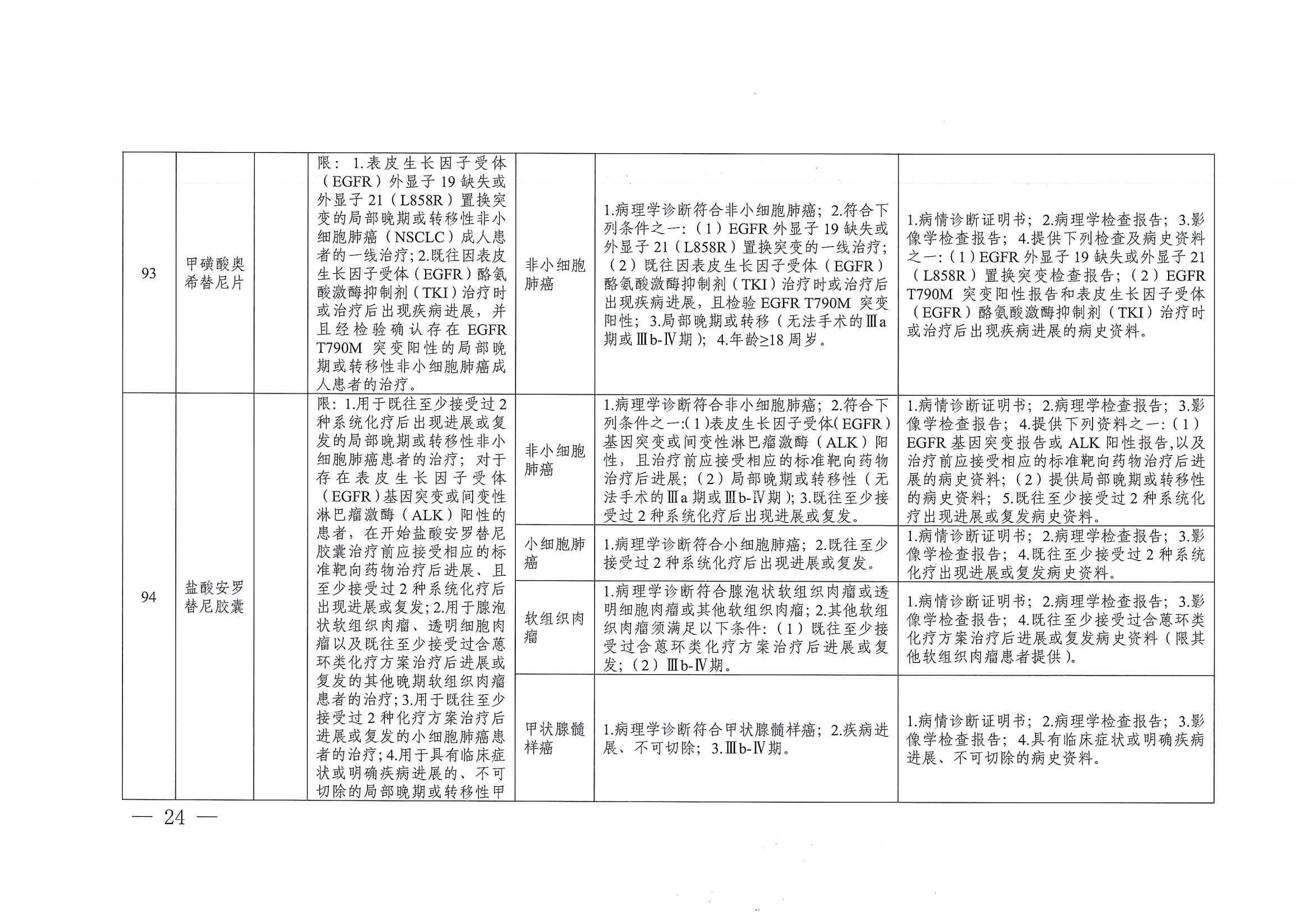 關(guān)于印發(fā)單行支付藥品和高值藥品適用病種及用藥認(rèn)定標(biāo)準(zhǔn)的通知（川醫(yī)保中心辦〔2023〕5號）_23