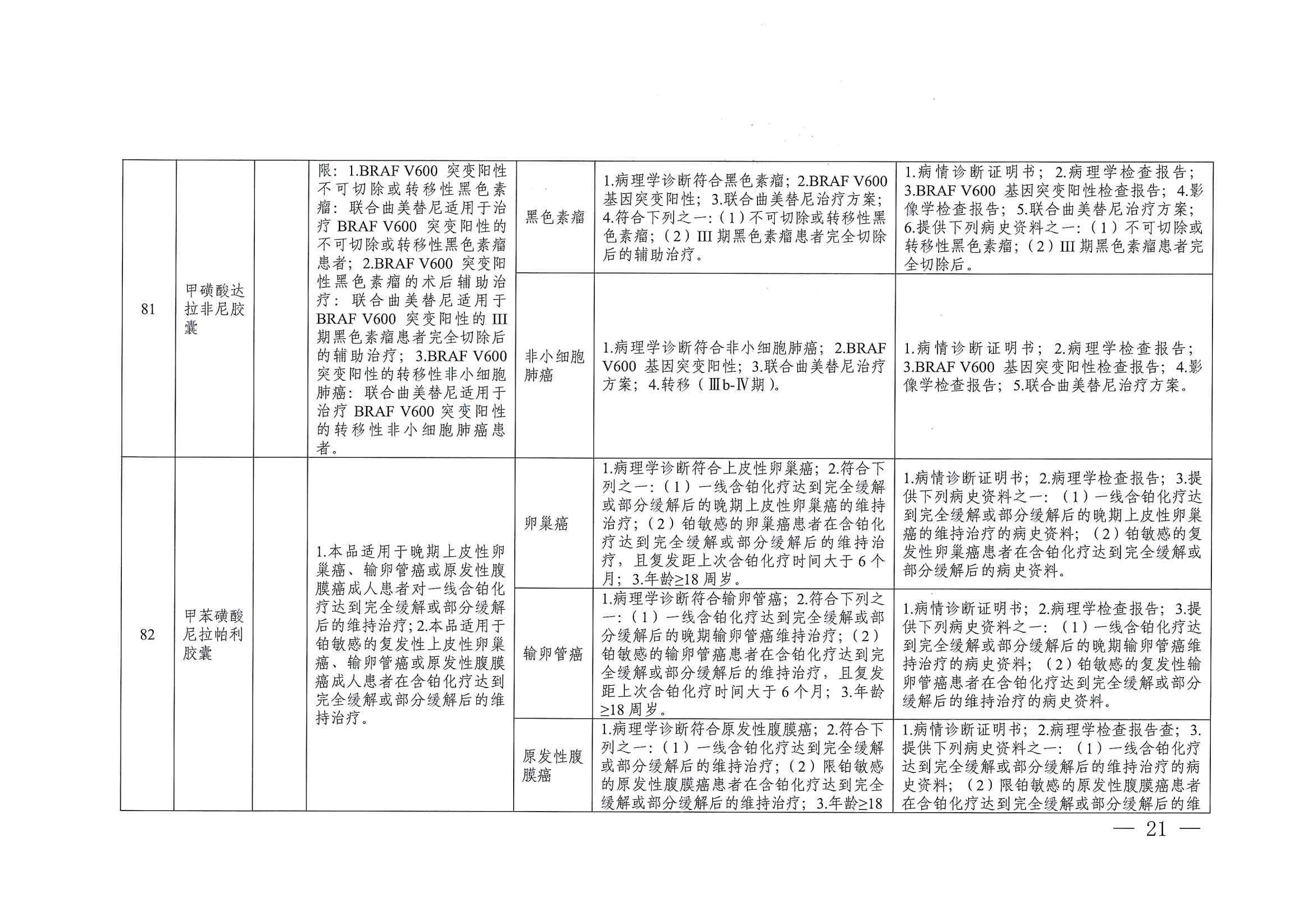 關(guān)于印發(fā)單行支付藥品和高值藥品適用病種及用藥認(rèn)定標(biāo)準(zhǔn)的通知（川醫(yī)保中心辦〔2023〕5號）_20