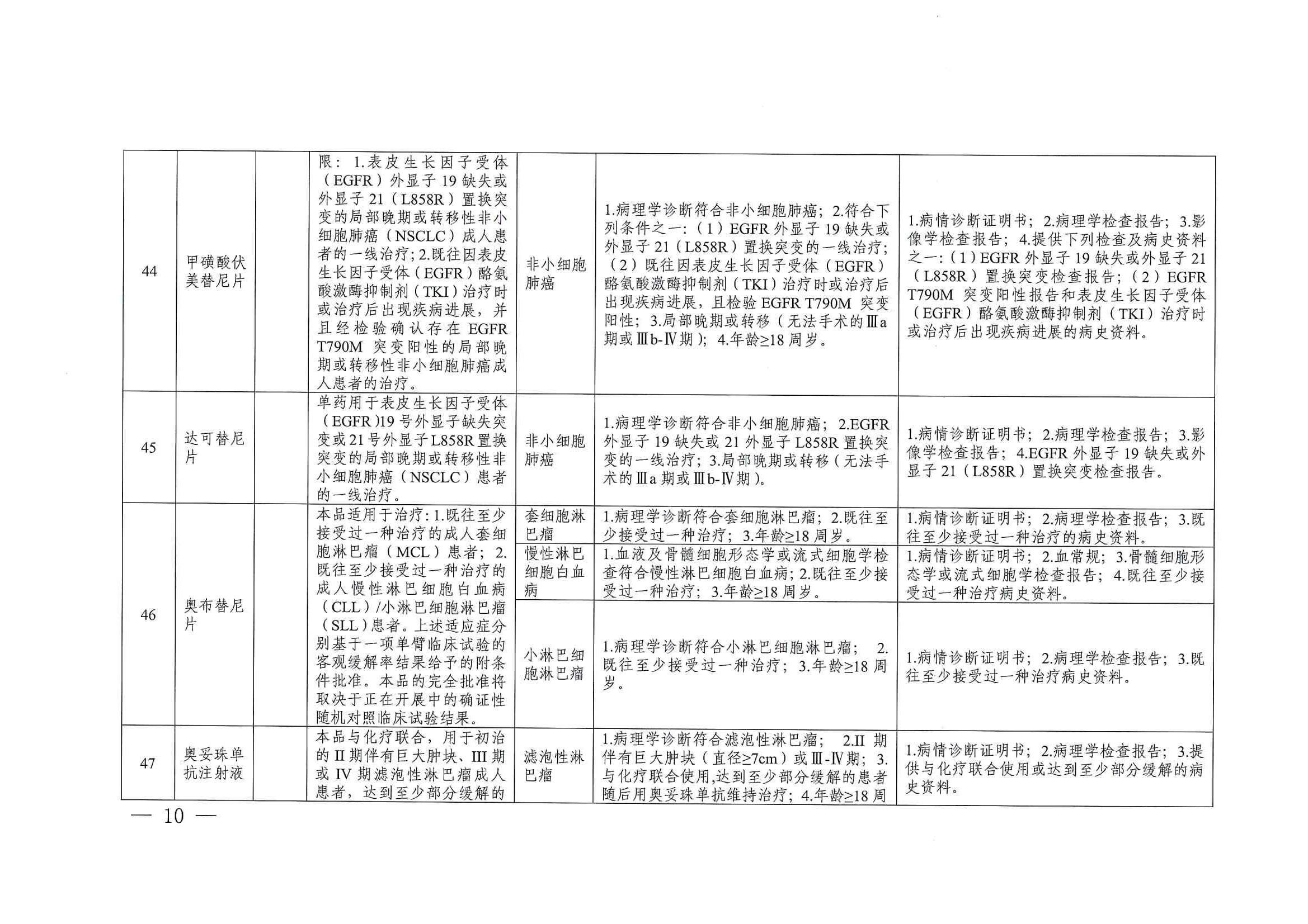 關(guān)于印發(fā)單行支付藥品和高值藥品適用病種及用藥認(rèn)定標(biāo)準(zhǔn)的通知（川醫(yī)保中心辦〔2023〕5號）_09