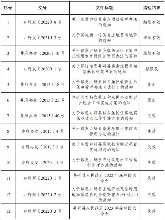 附件