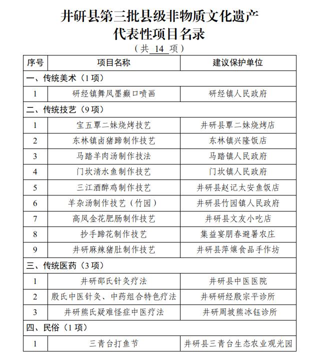 附件
